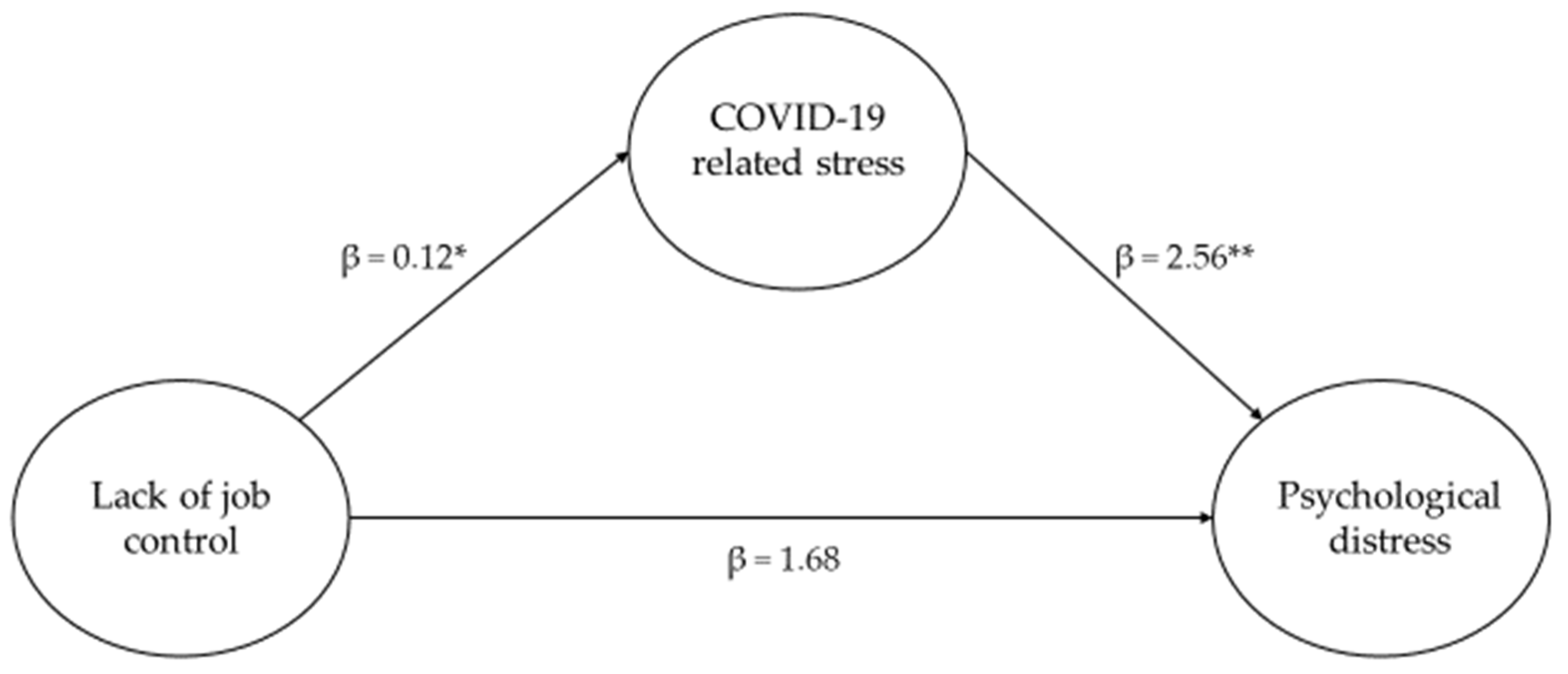 Admsci 13 00116 g004 Admsci 13 00116 g004