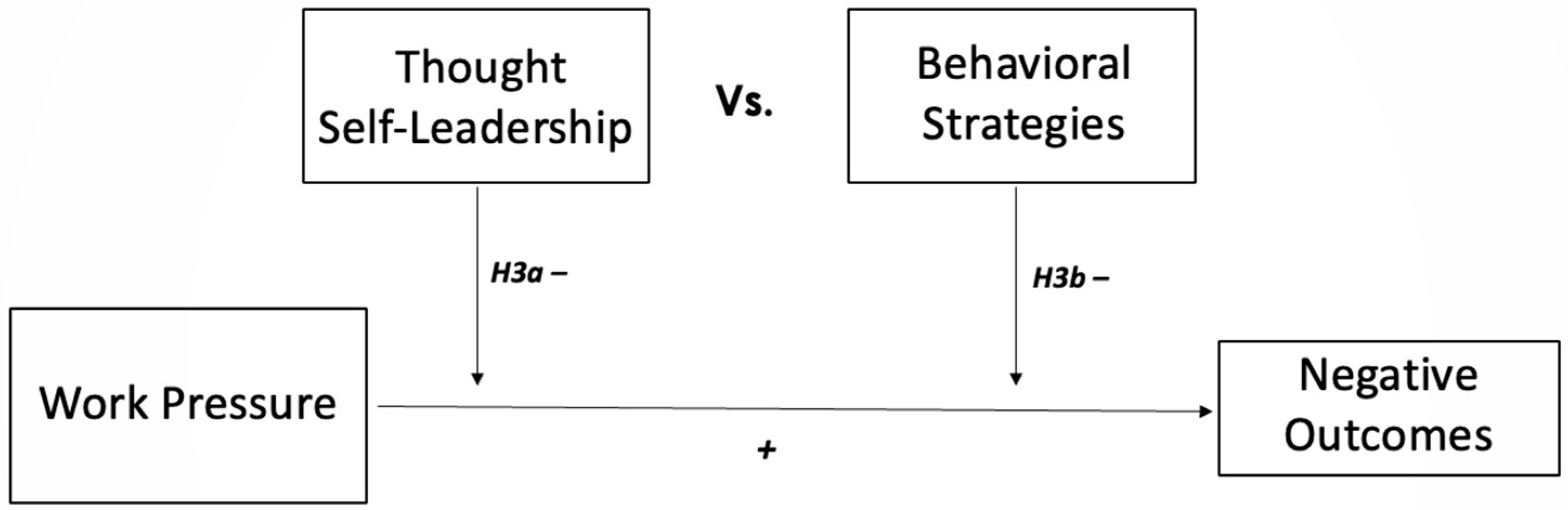 Admsci 13 00117 g002