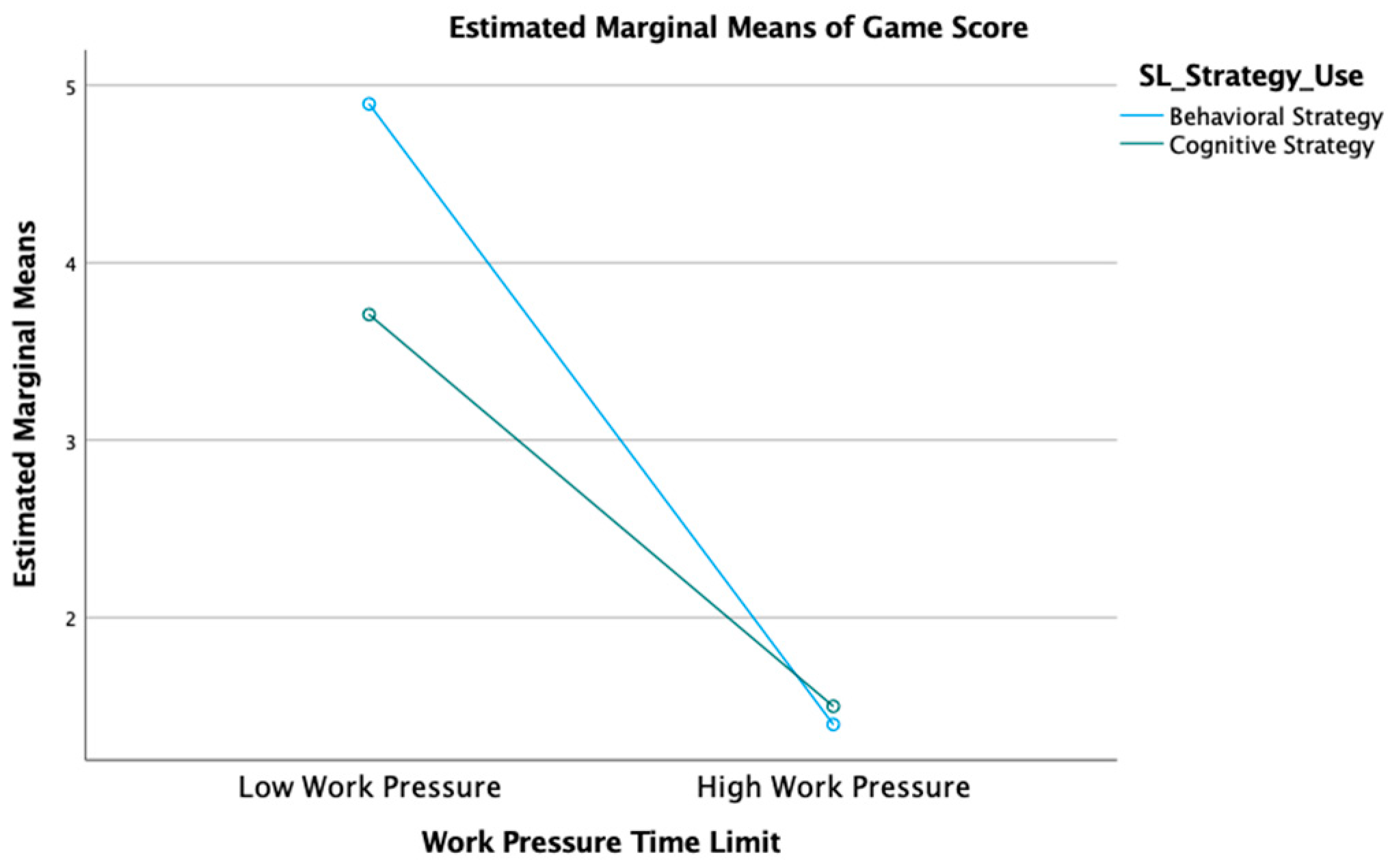 Admsci 13 00117 g003