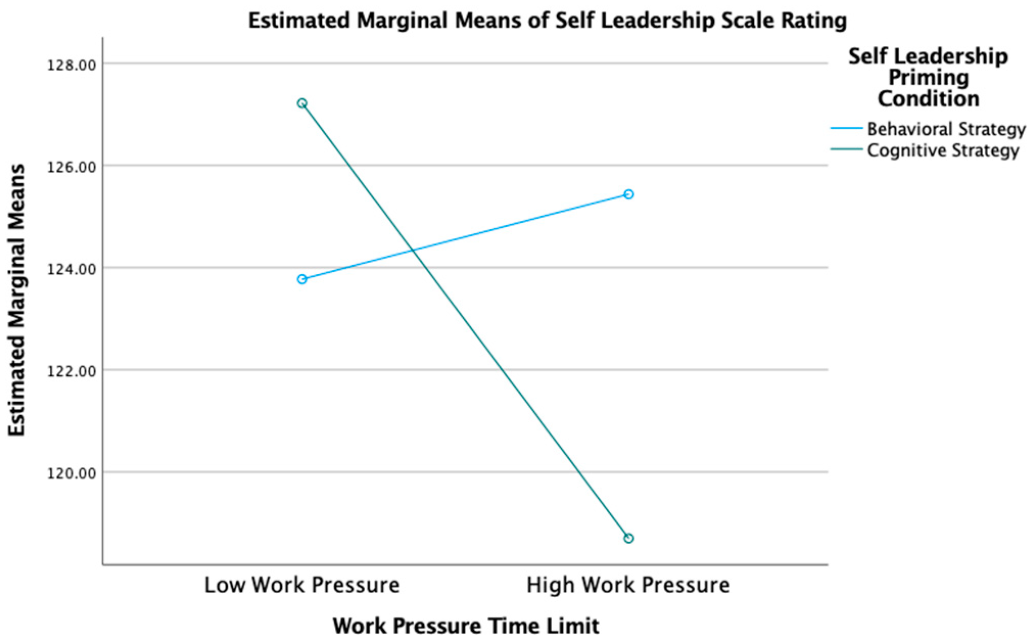 Admsci 13 00117 g004