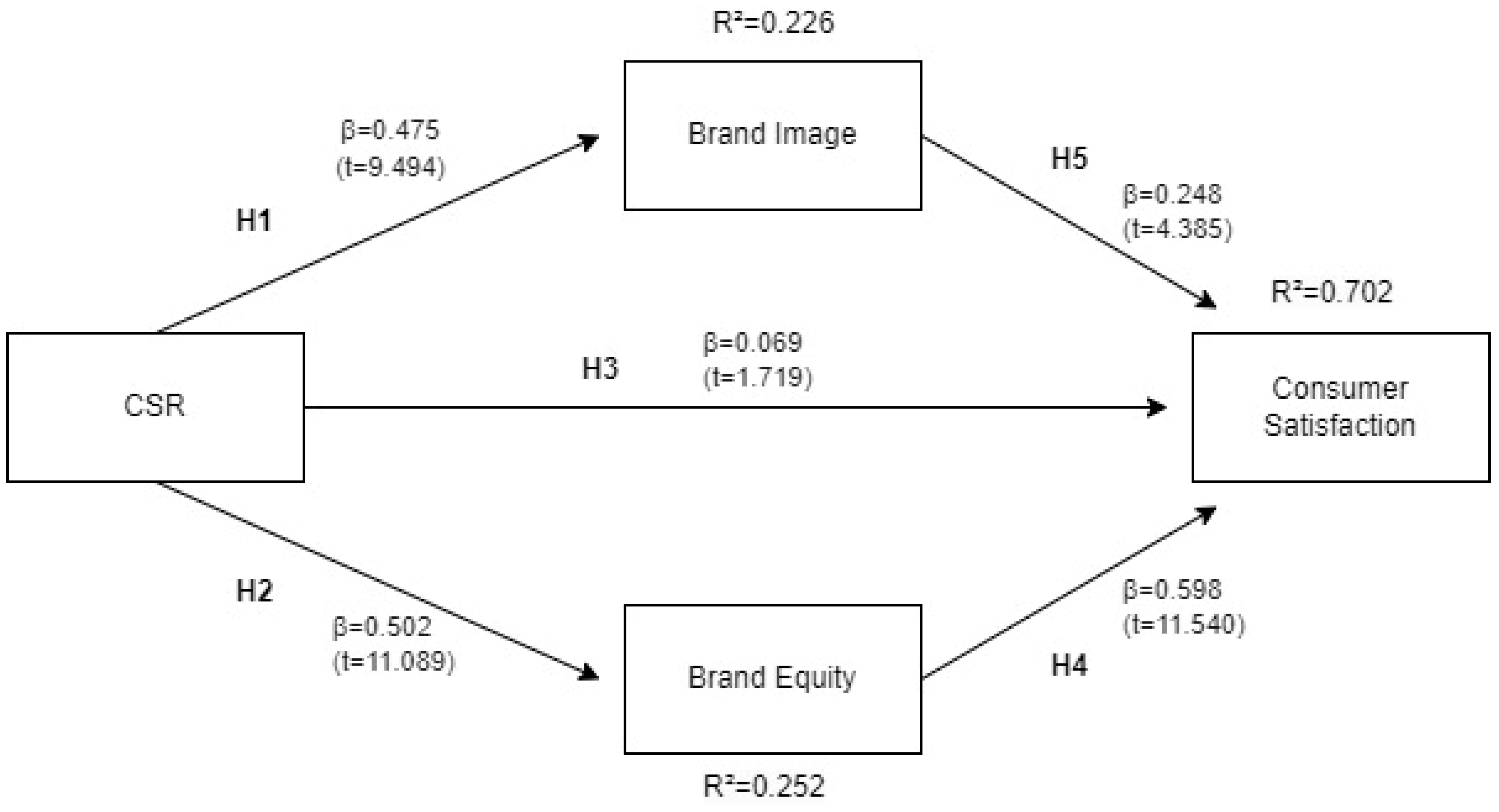 Admsci 13 00118 g001