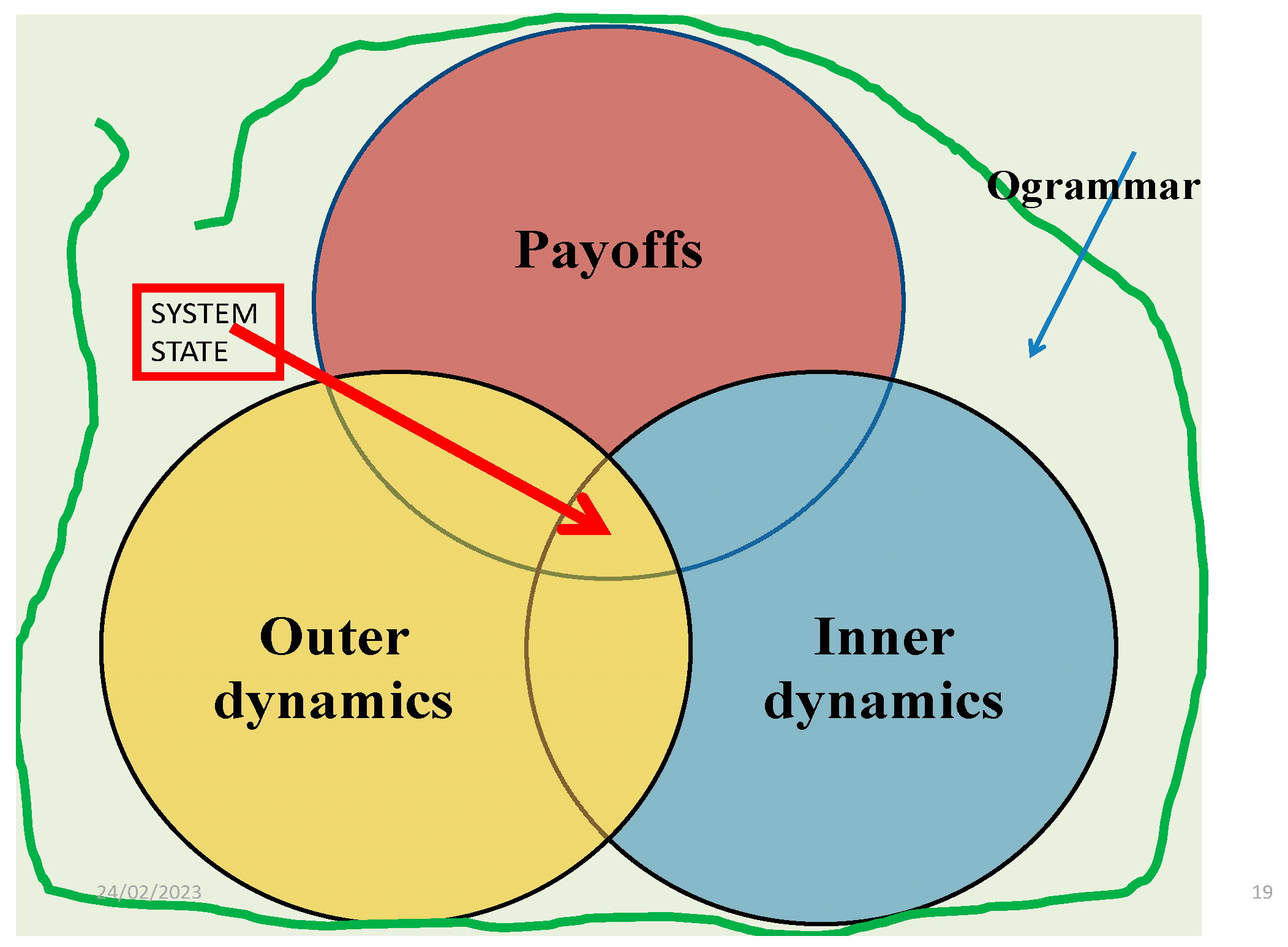 Admsci 13 00119 g002