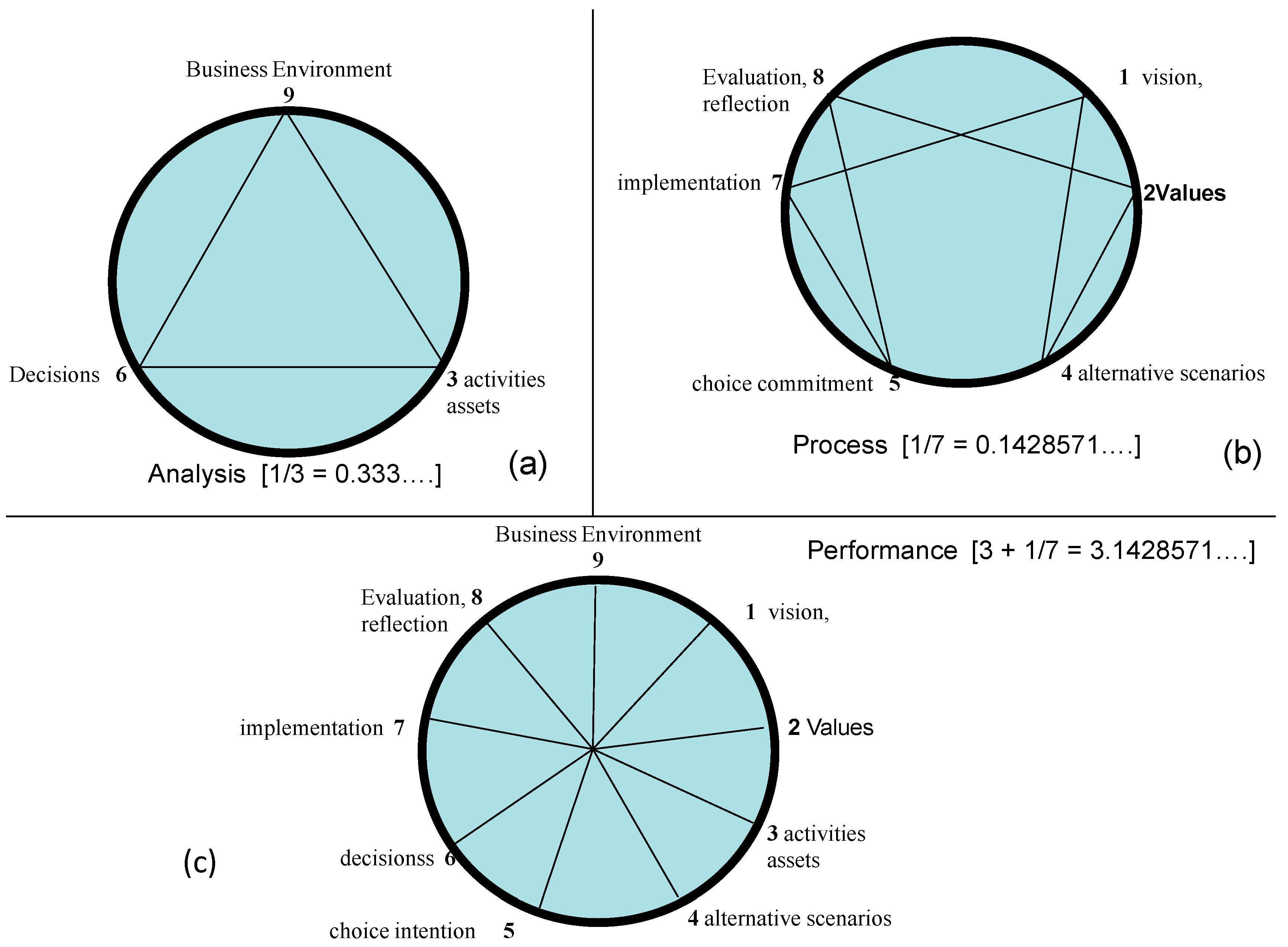 Admsci 13 00119 g003