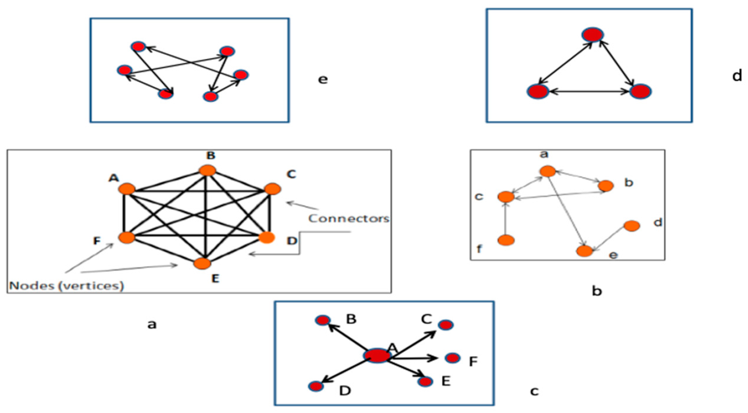 Admsci 13 00119 g004