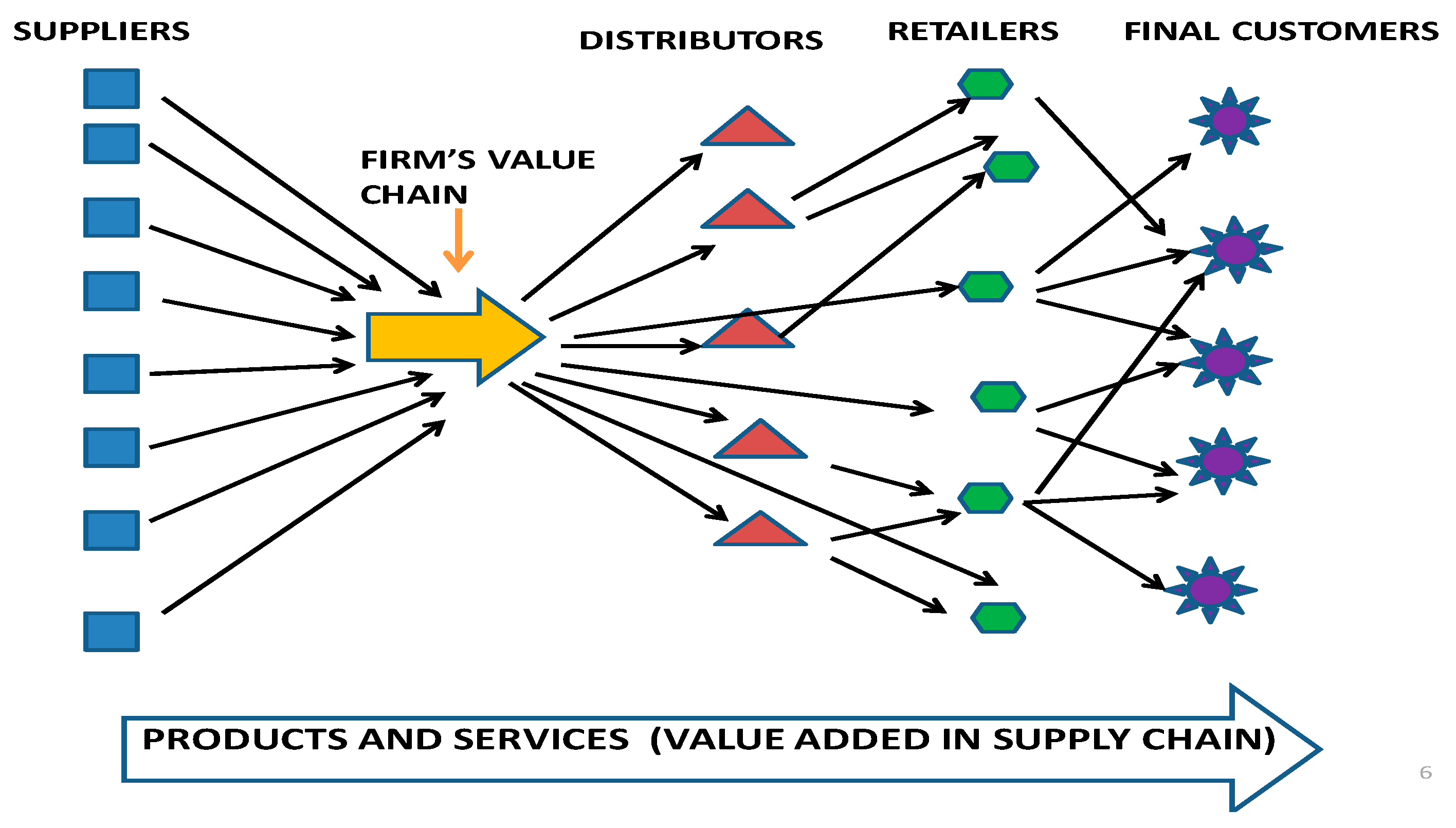 Admsci 13 00119 g005