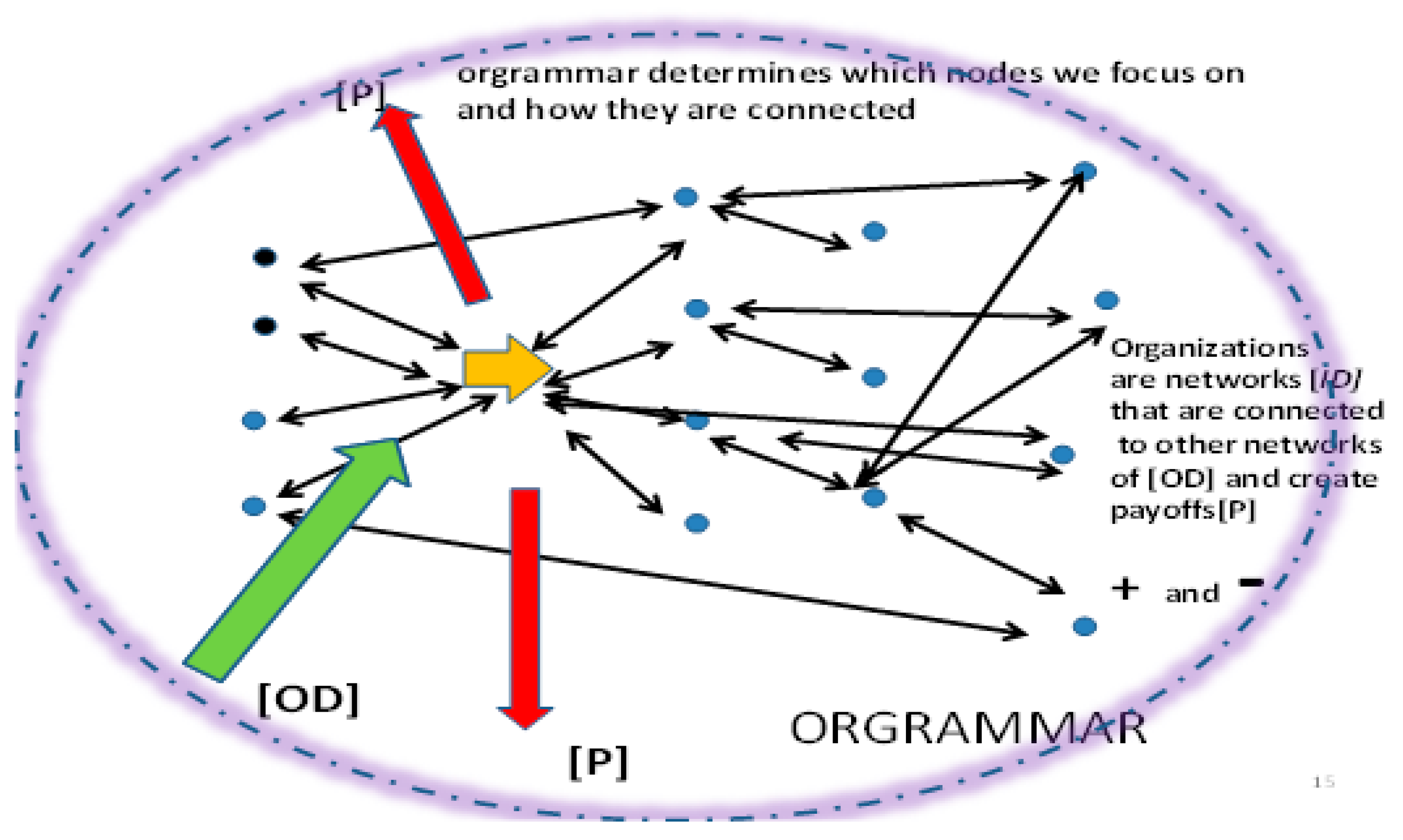 Admsci 13 00119 g006