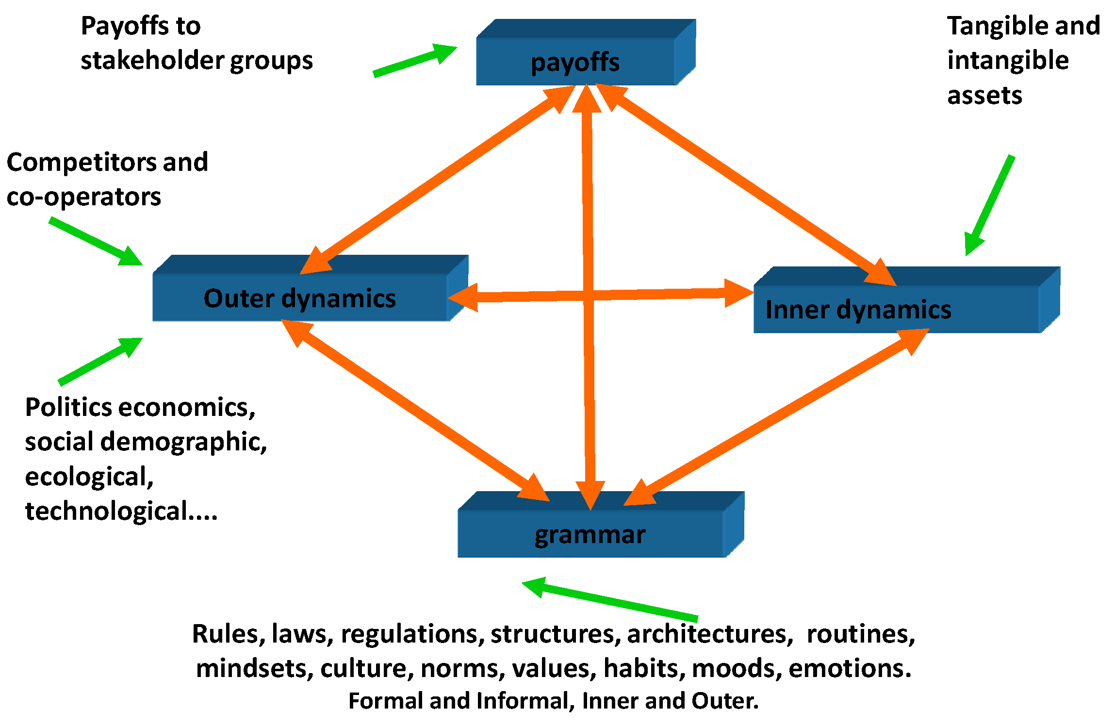 Admsci 13 00119 g009