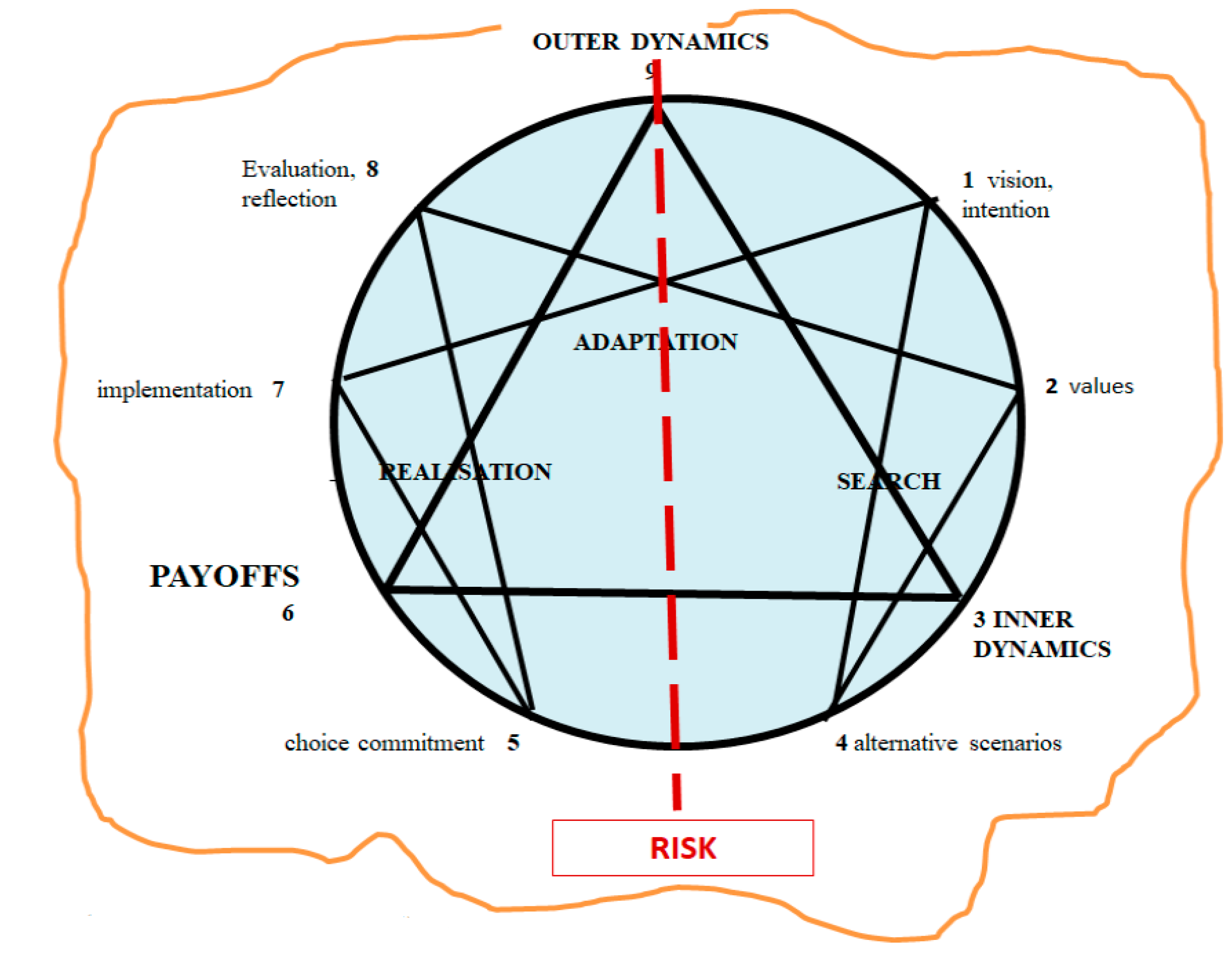 Admsci 13 00119 g010