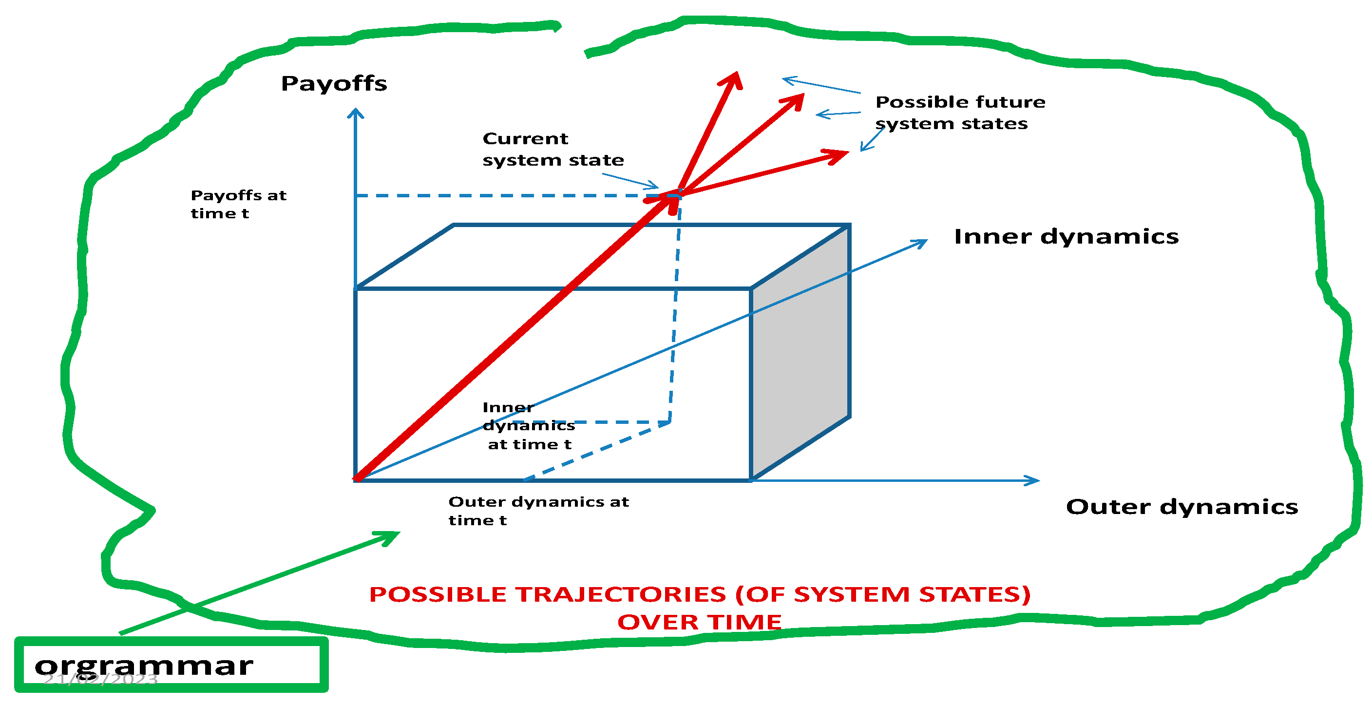 Admsci 13 00119 g011