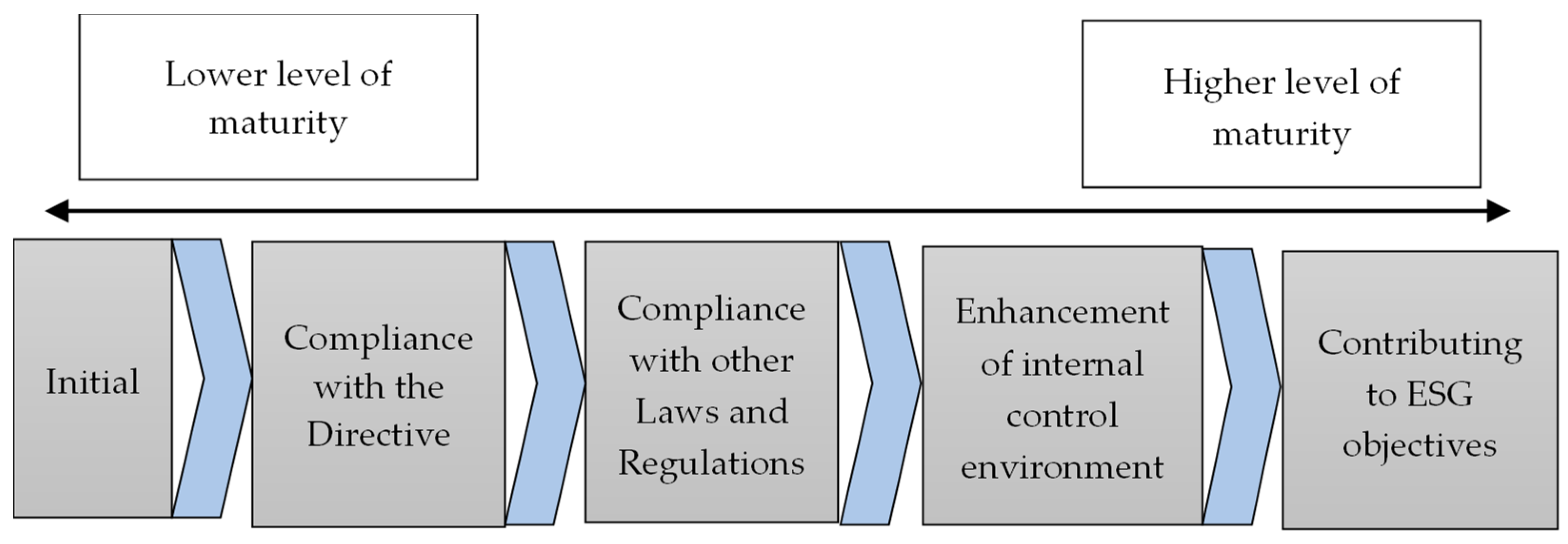 Admsci 13 00120 g001