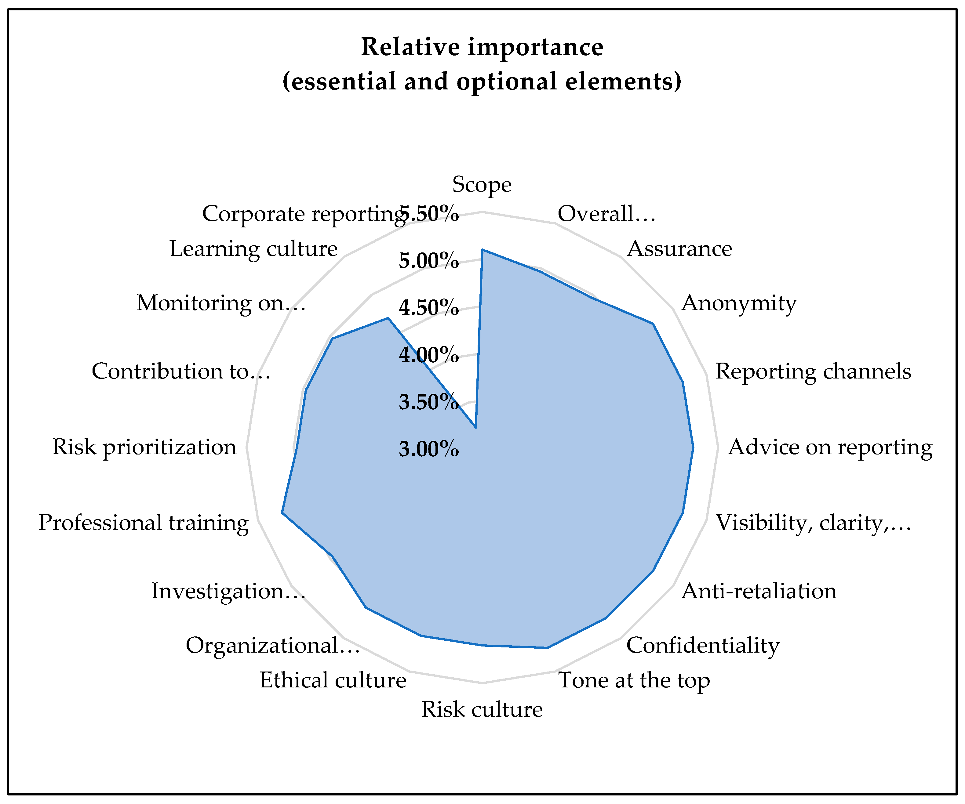 Admsci 13 00120 g002