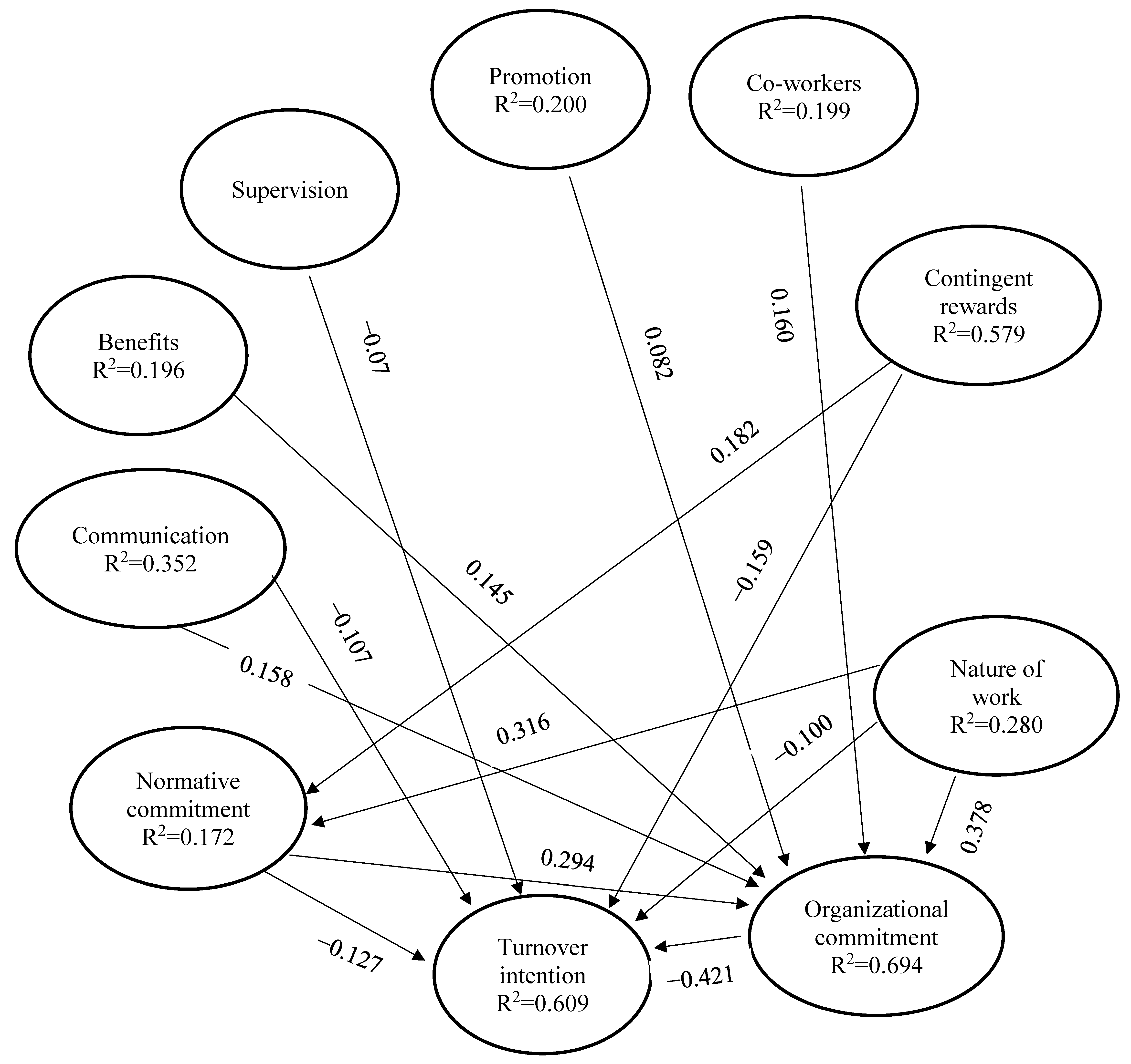 Admsci 13 00121 g001