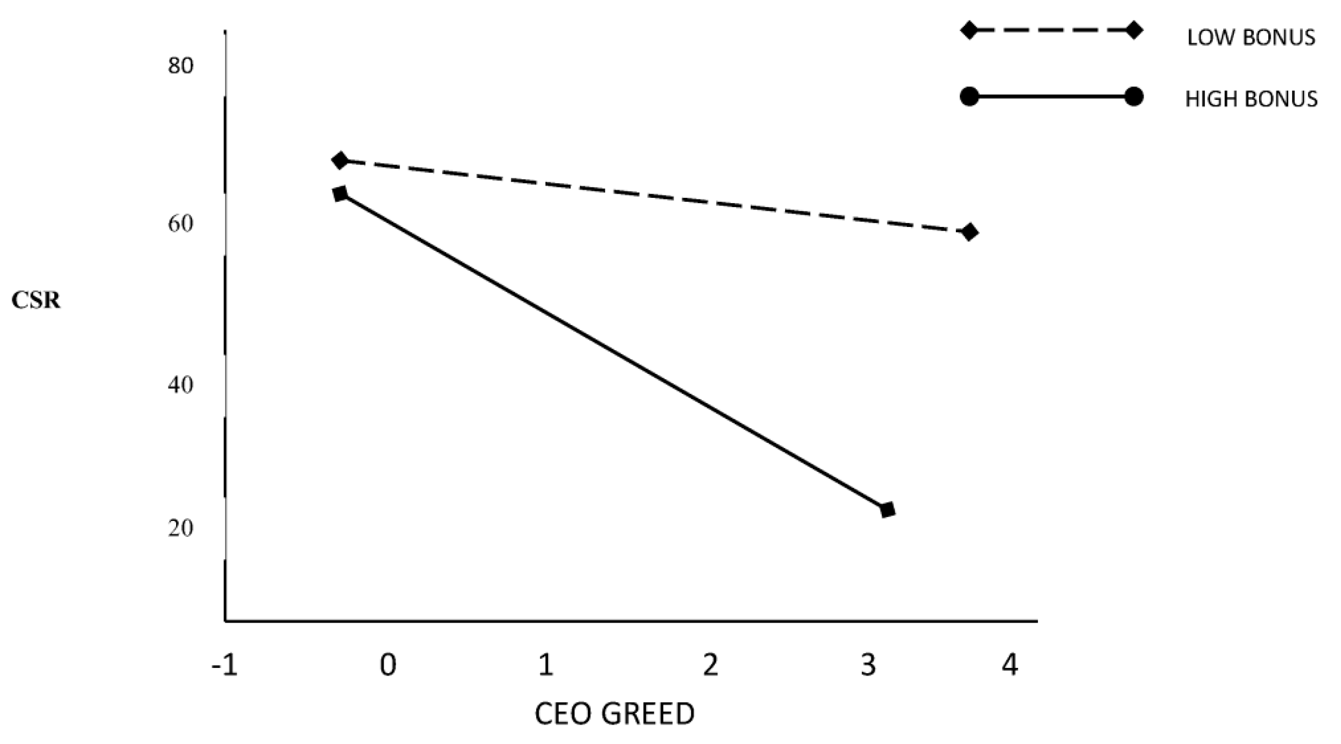 Admsci 13 00124 g001 Admsci 13 00124 g001