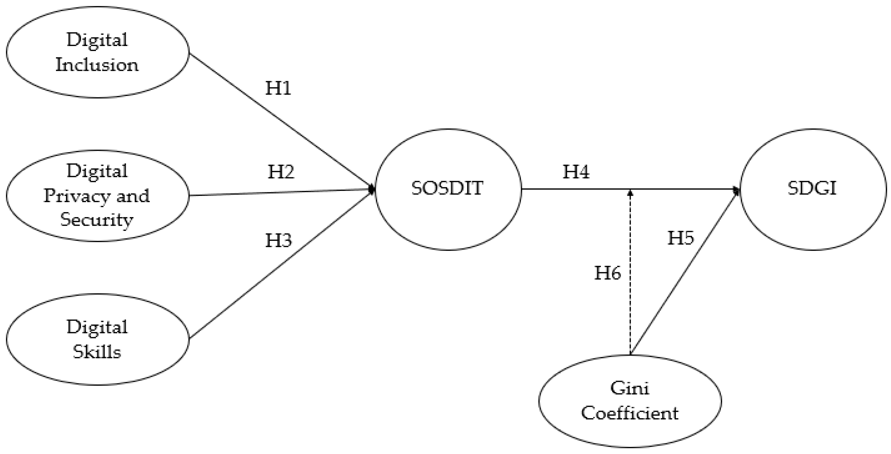 Admsci 13 00126 g001