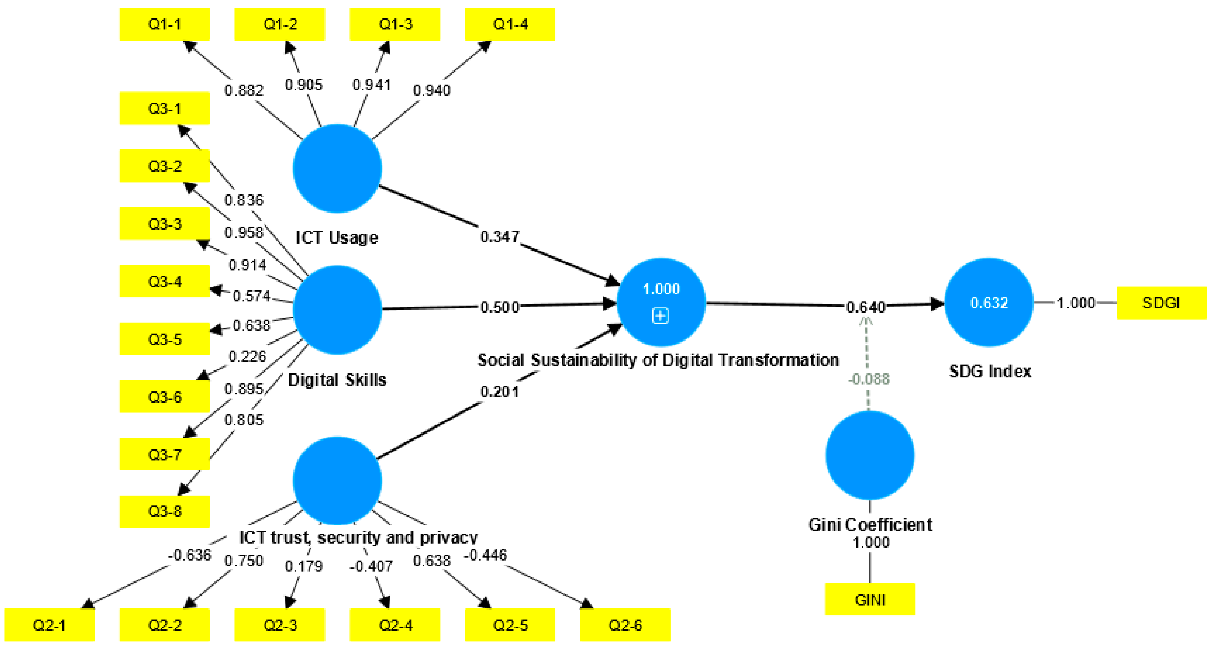 Admsci 13 00126 g002