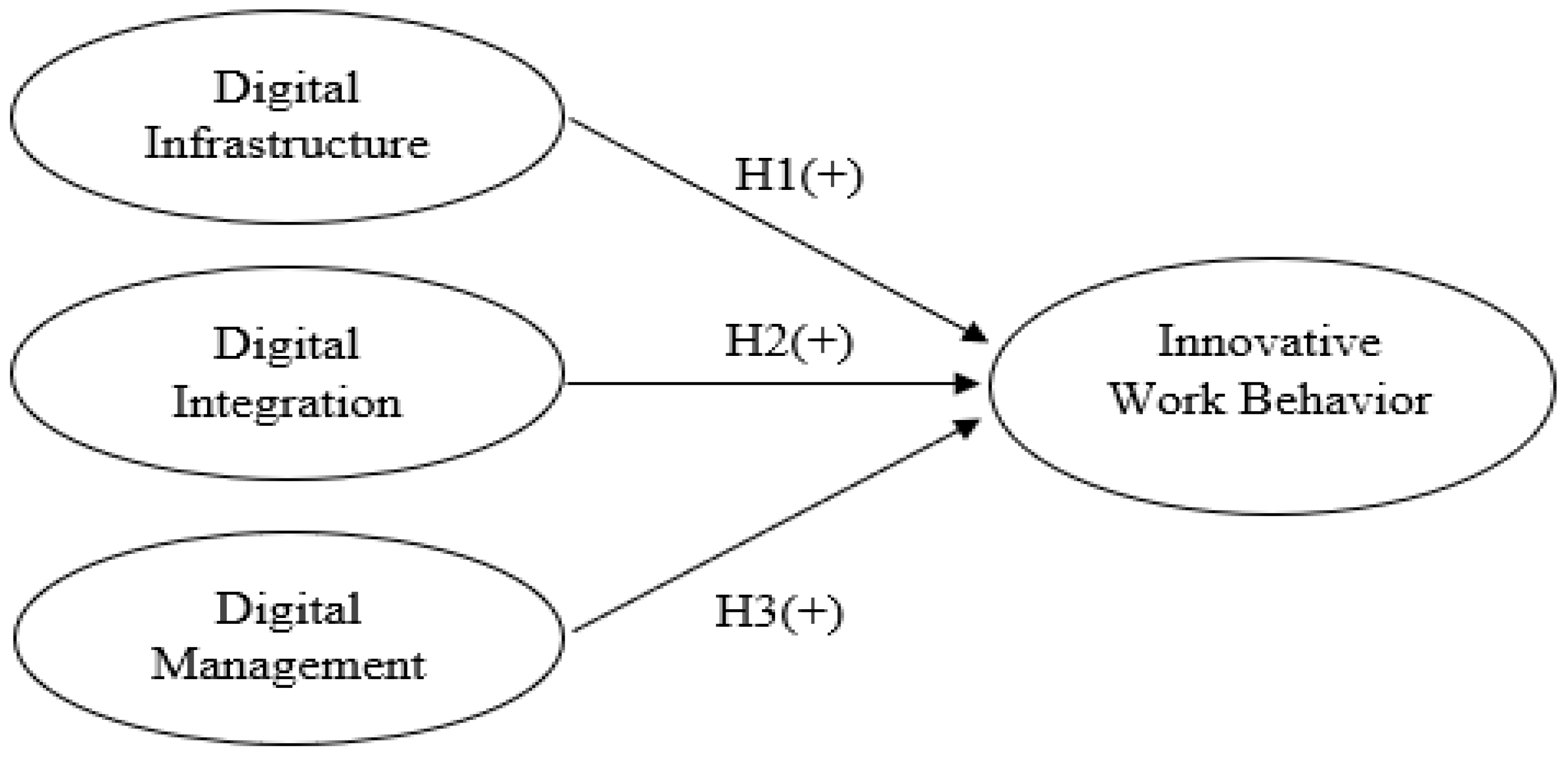 Admsci 13 00131 g001