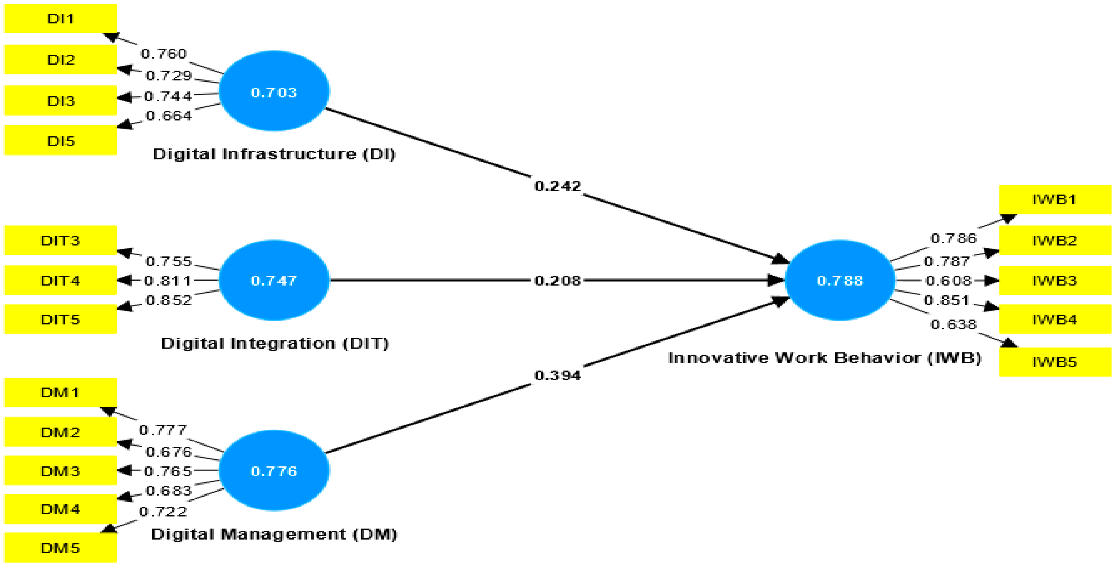 Admsci 13 00131 g002