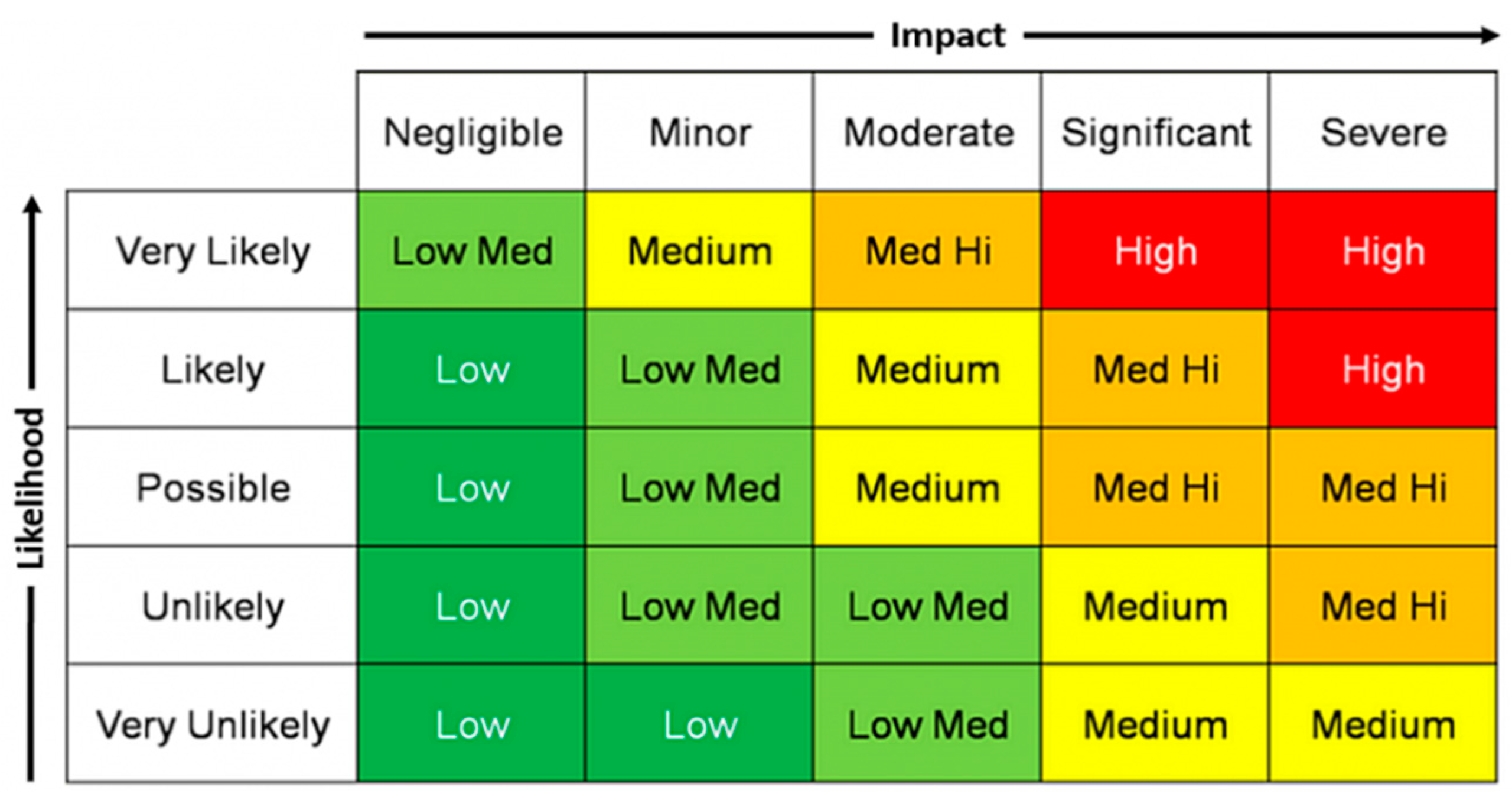 Admsci 13 00132 g001