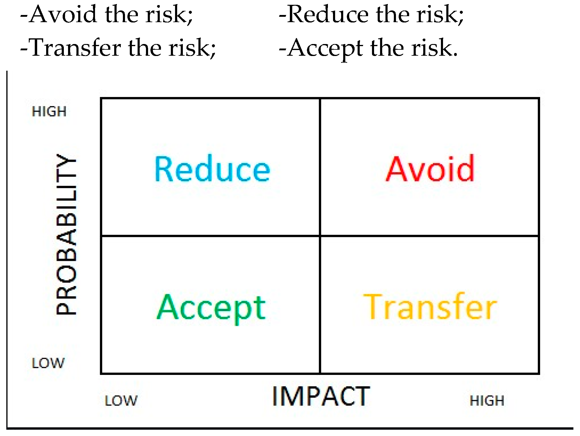 Admsci 13 00132 g002