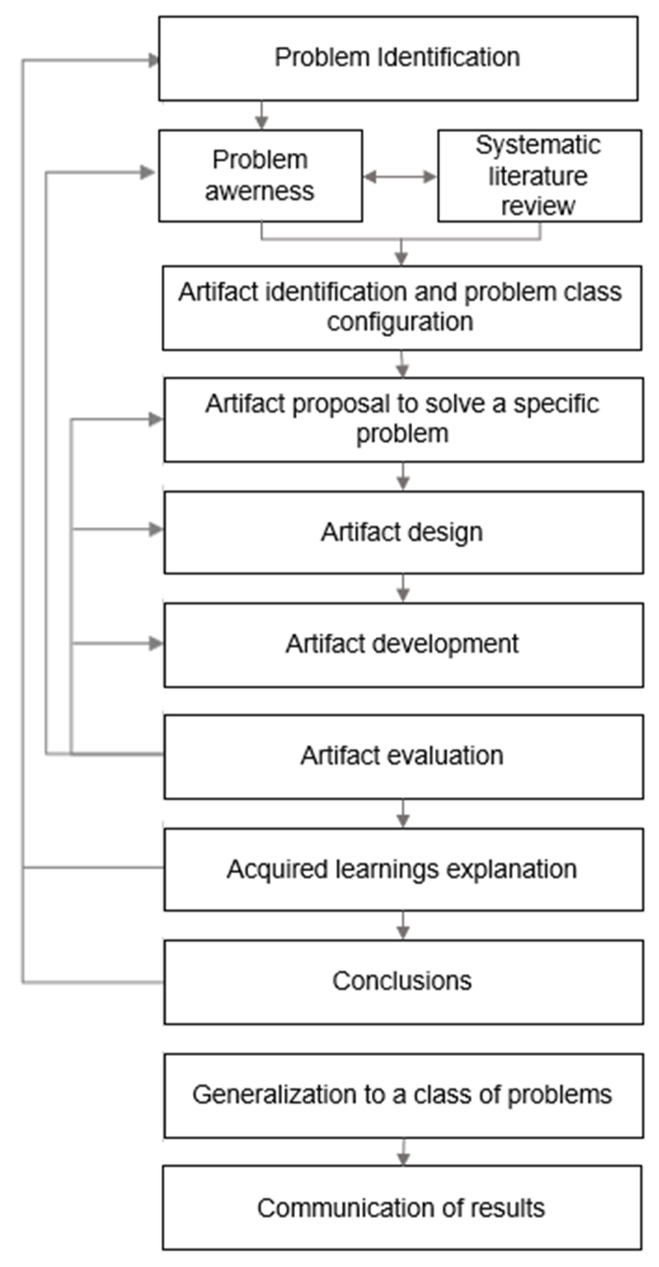 Admsci 13 00134 g001