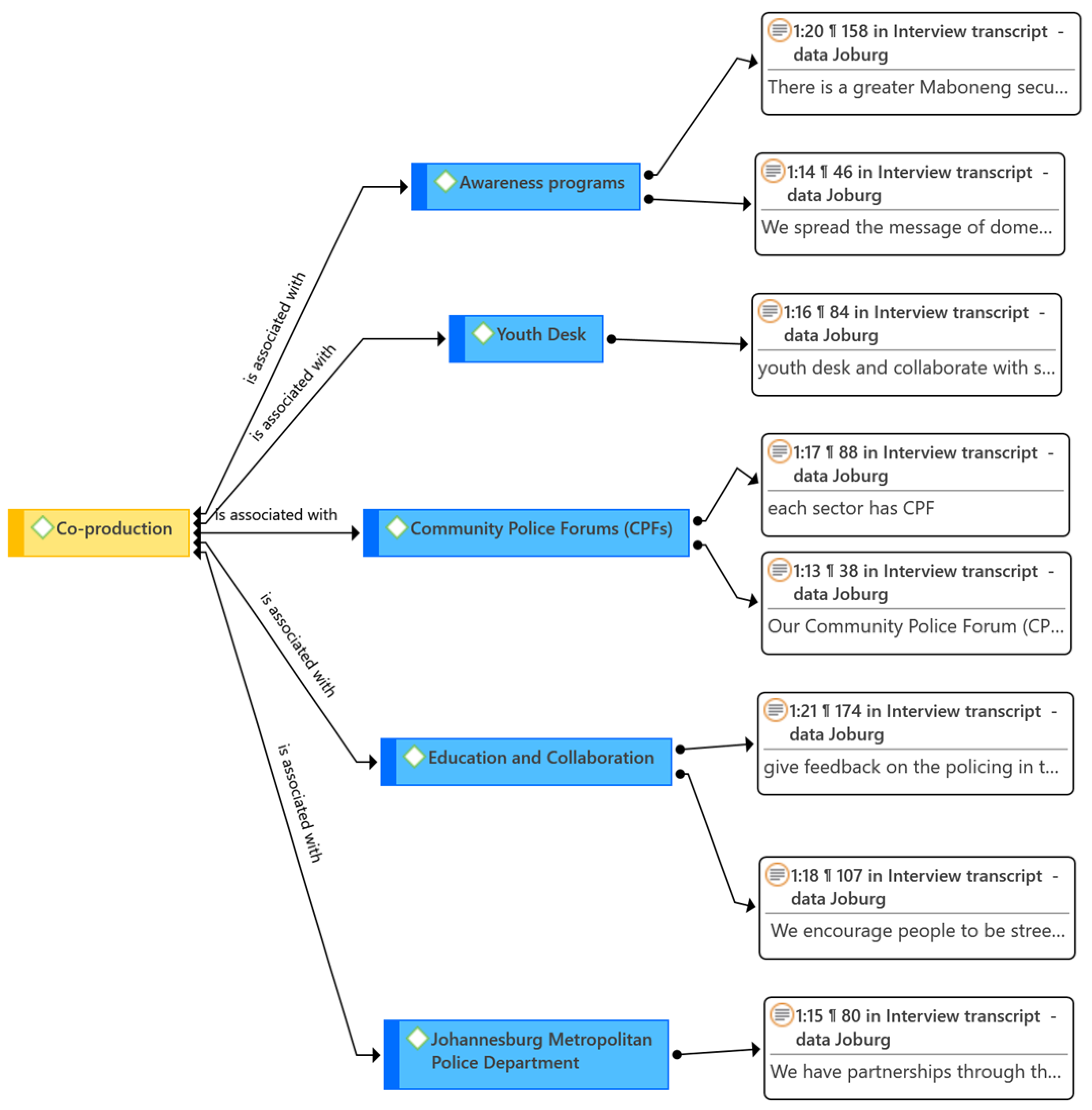 Admsci 13 00138 g003