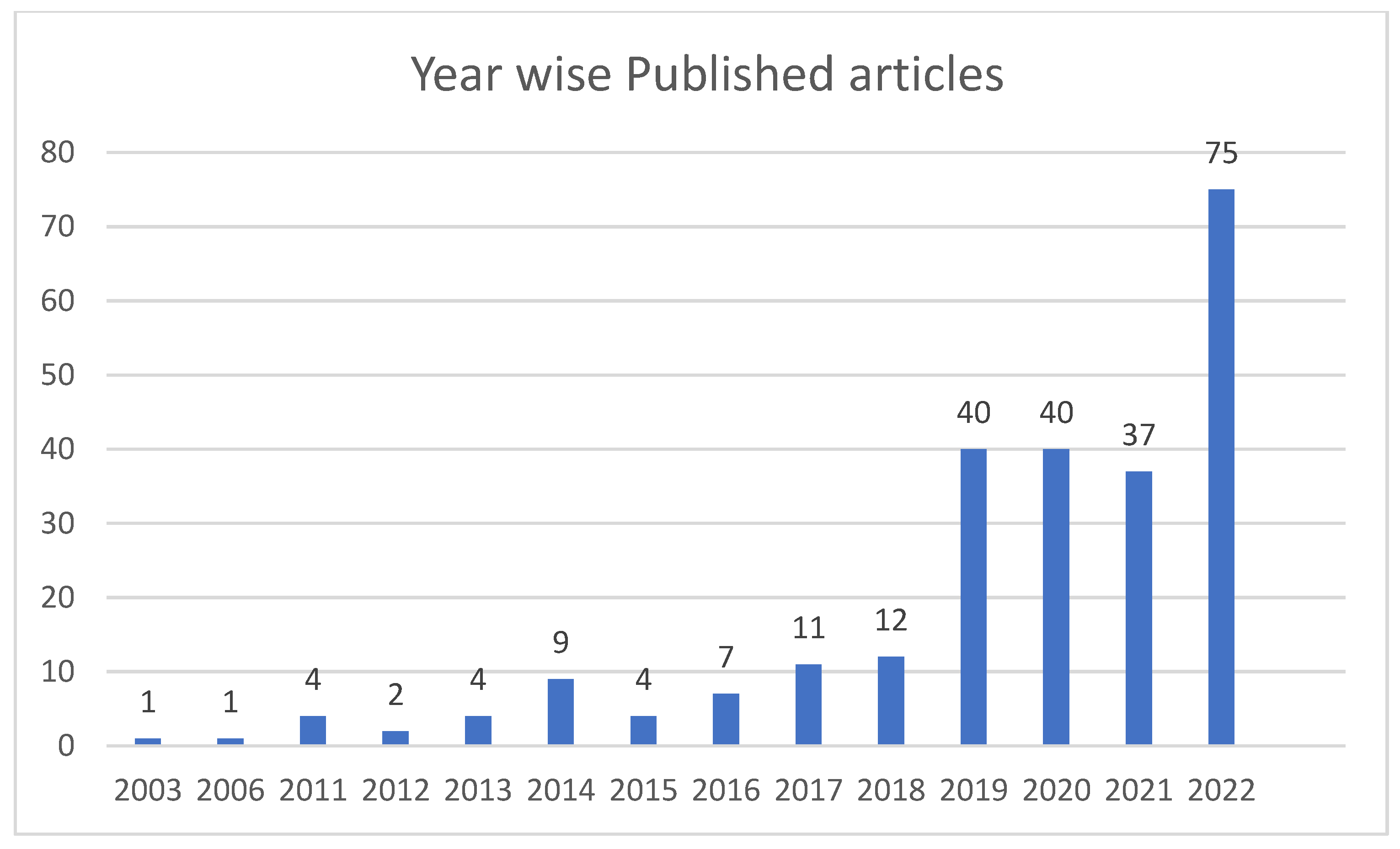 Admsci 13 00139 g002