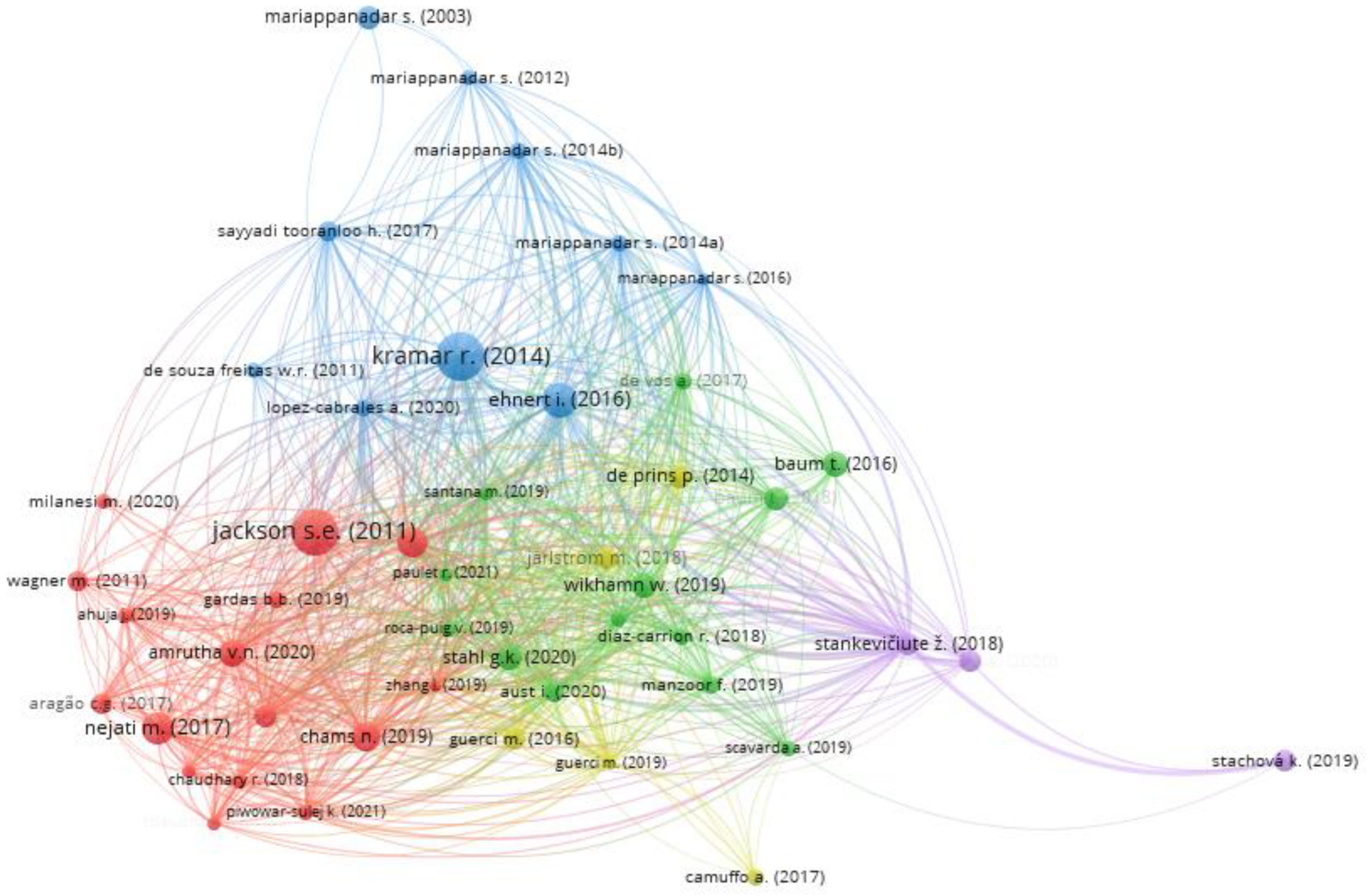 Admsci 13 00139 g004