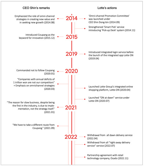 Admsci 13 00142 g0a1