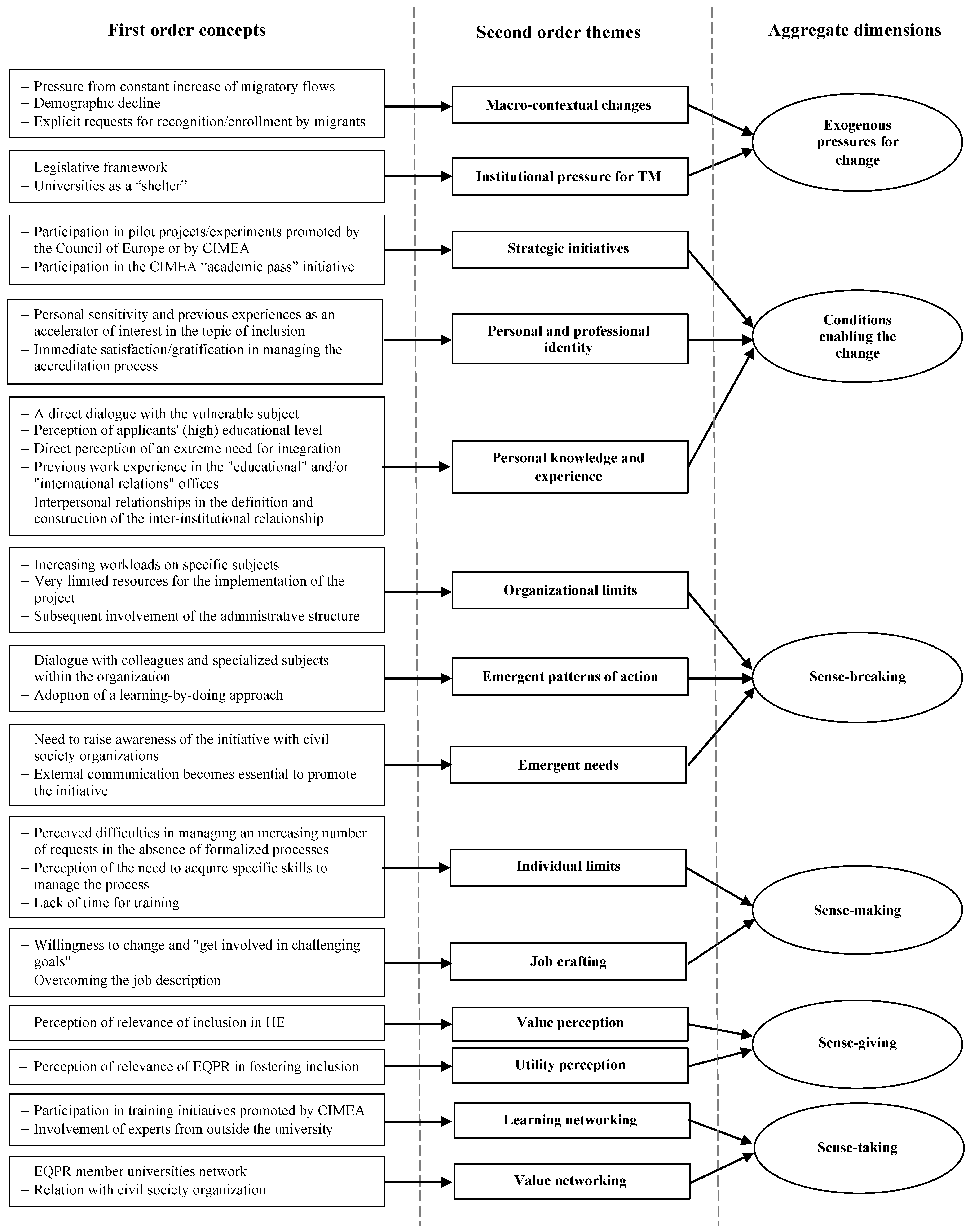 Admsci 13 00143 g001