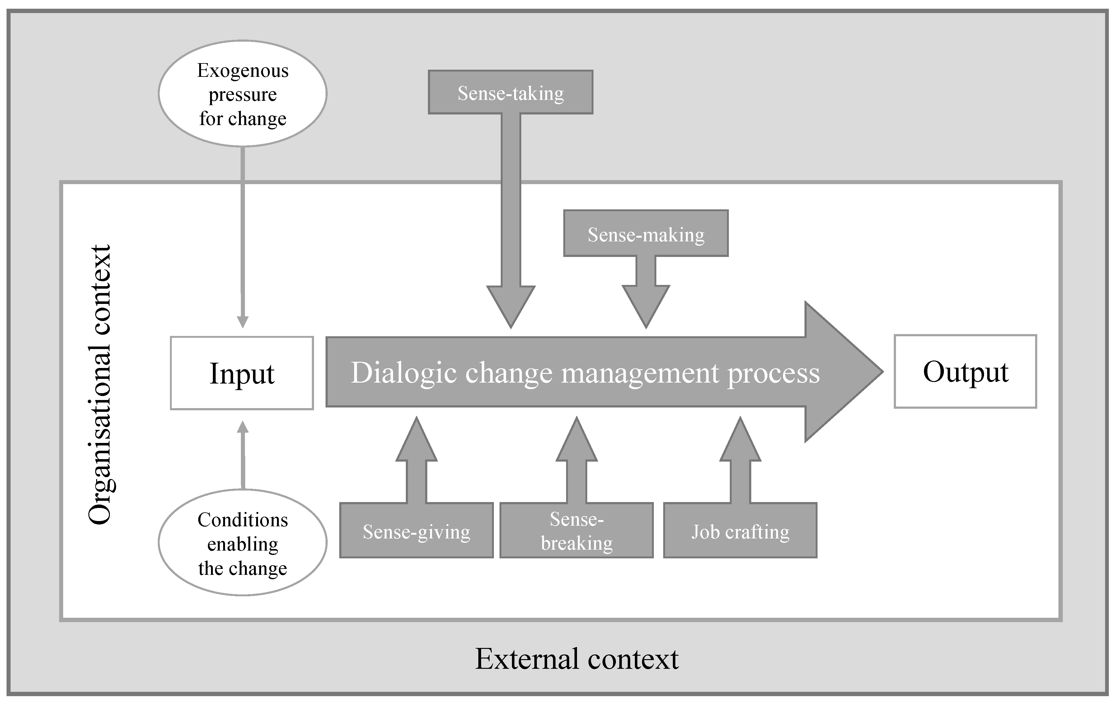 Admsci 13 00143 g002