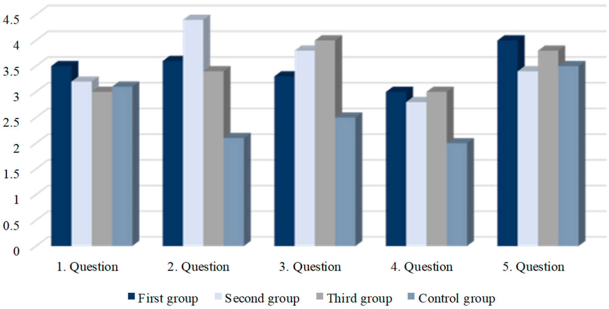 Admsci 13 00147 g003 Admsci 13 00147 g003