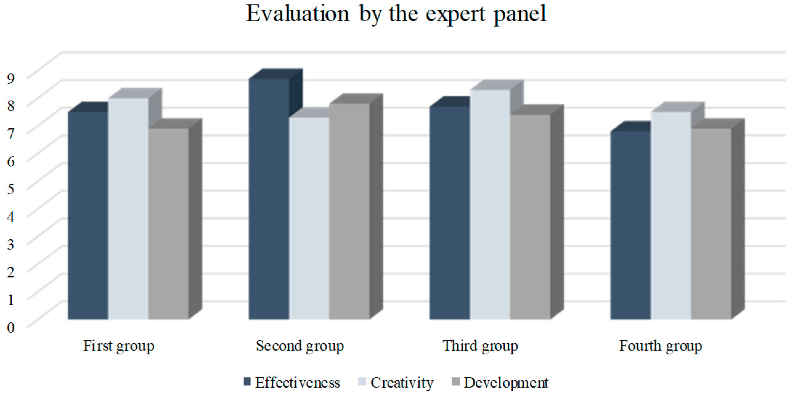 Admsci 13 00147 g004 Admsci 13 00147 g004