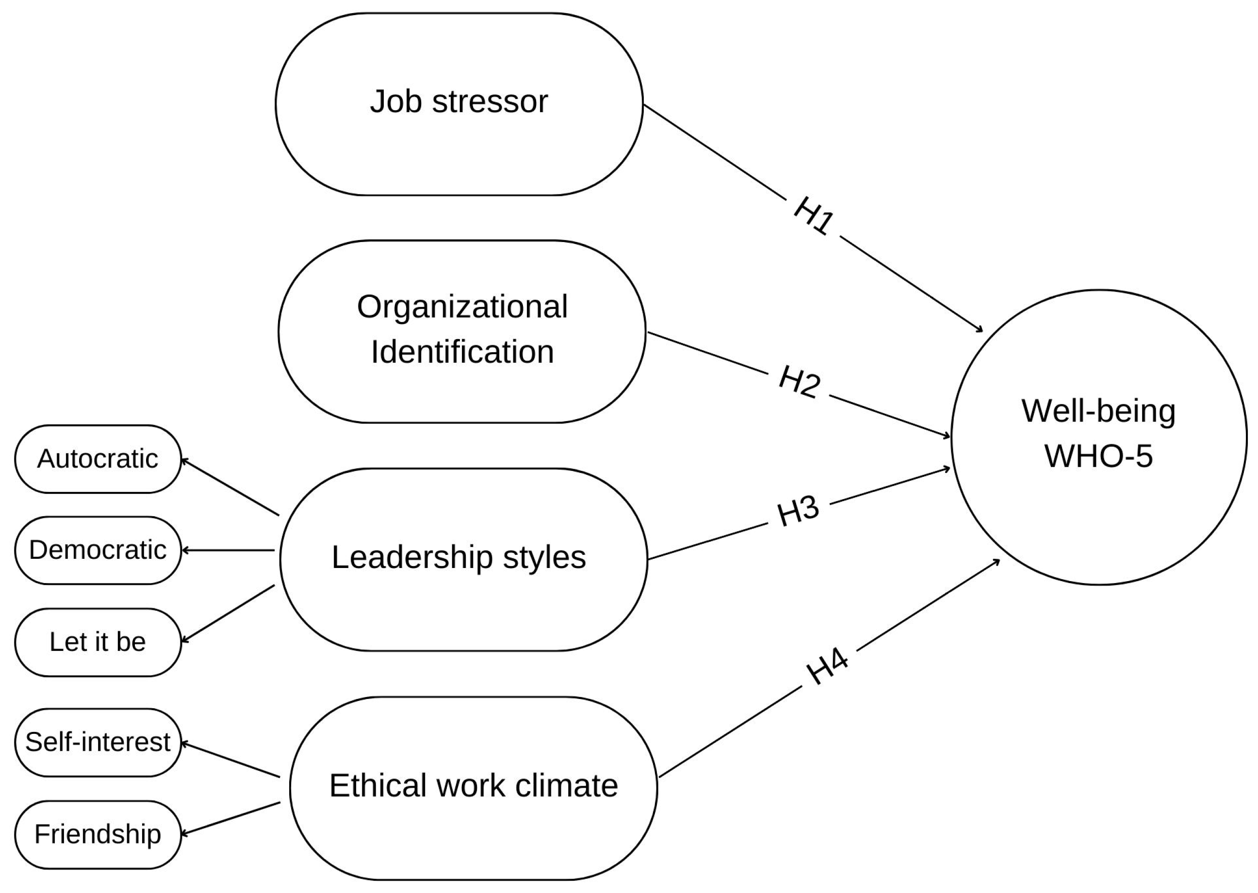 Admsci 13 00149 g001 Admsci 13 00149 g001