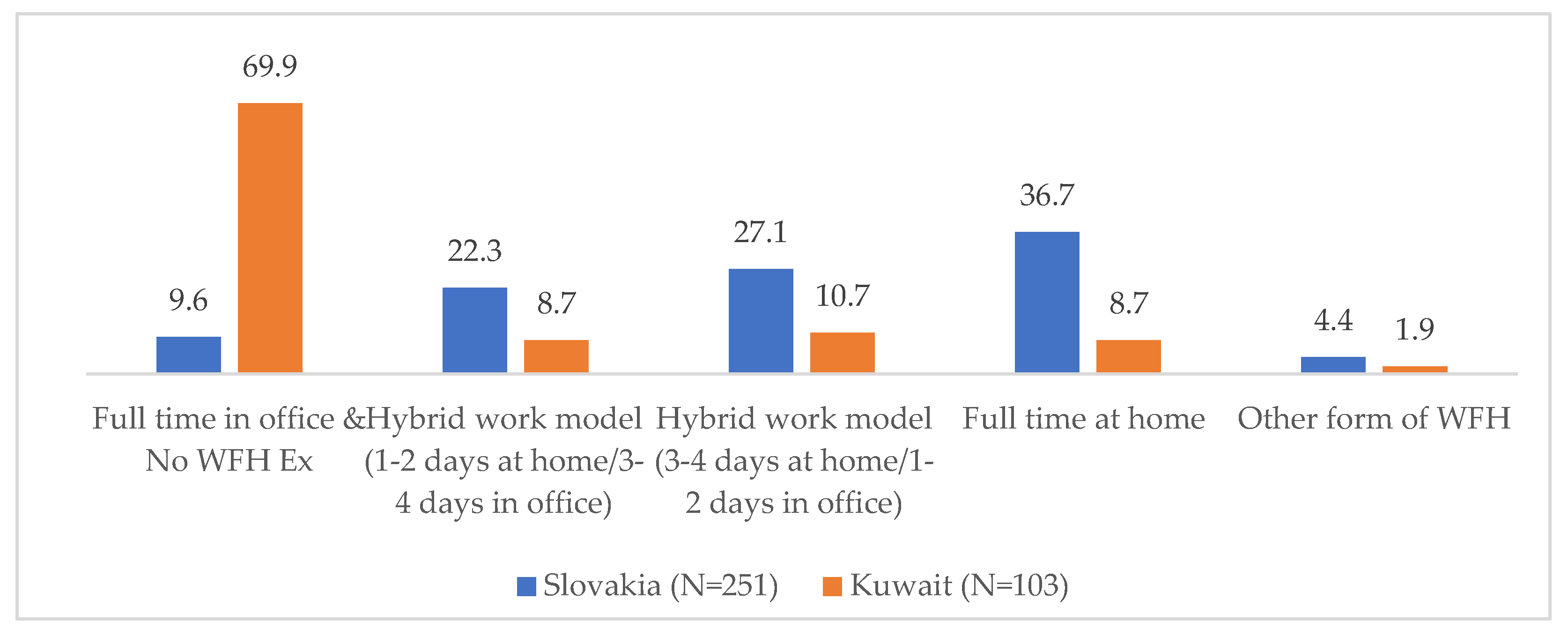 Admsci 13 00150 g002
