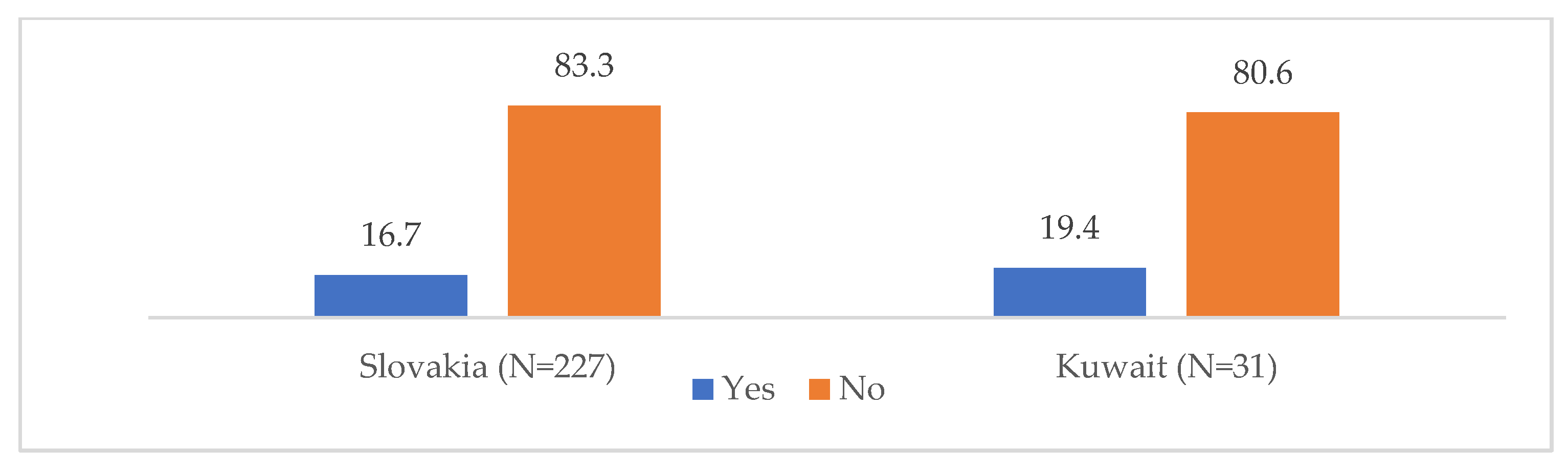 Admsci 13 00150 g003