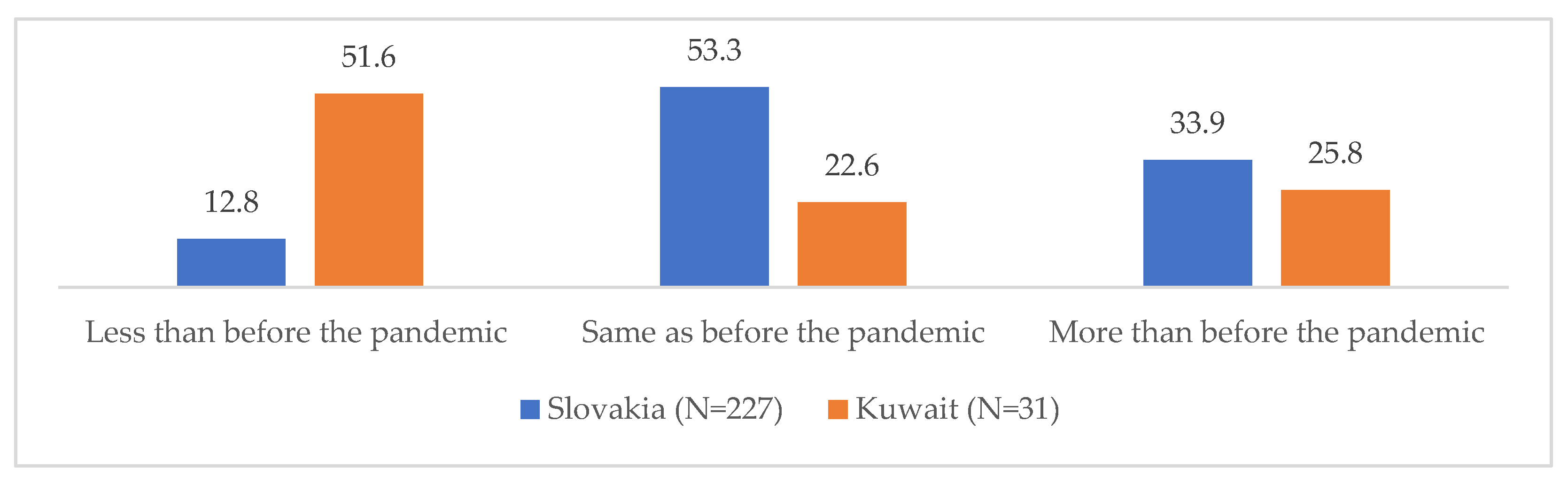 Admsci 13 00150 g004