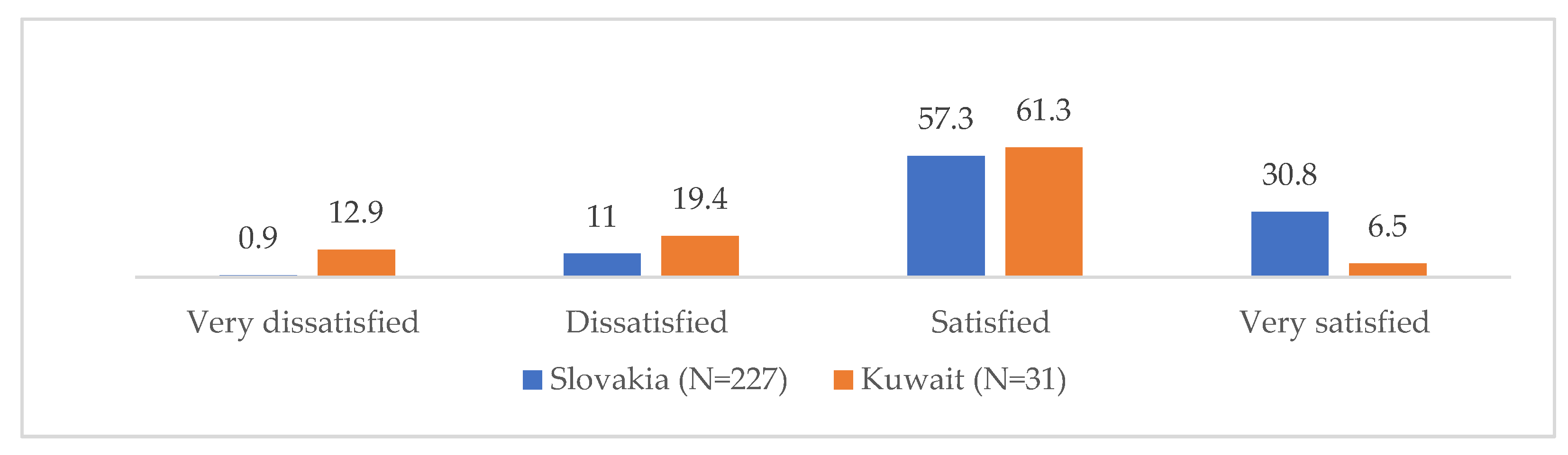Admsci 13 00150 g006