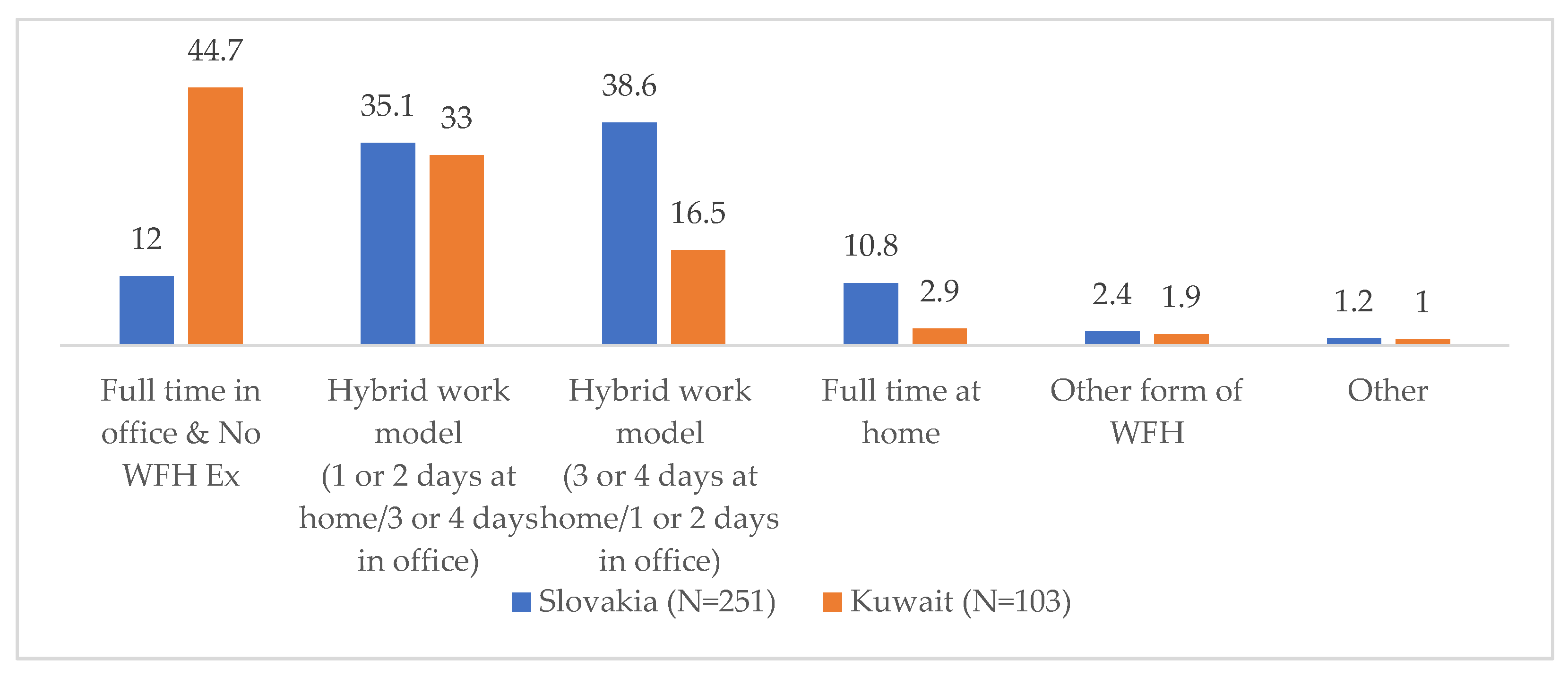 Admsci 13 00150 g007