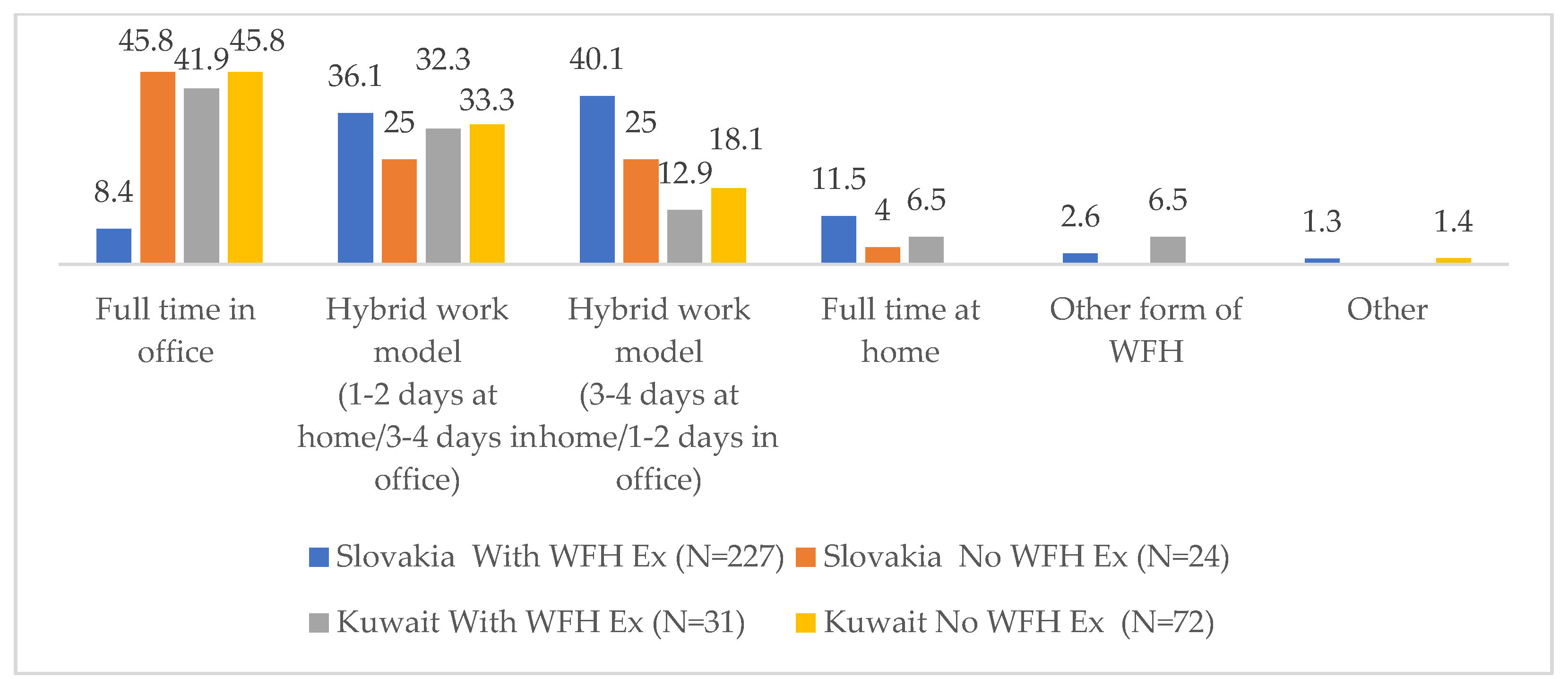 Admsci 13 00150 g008