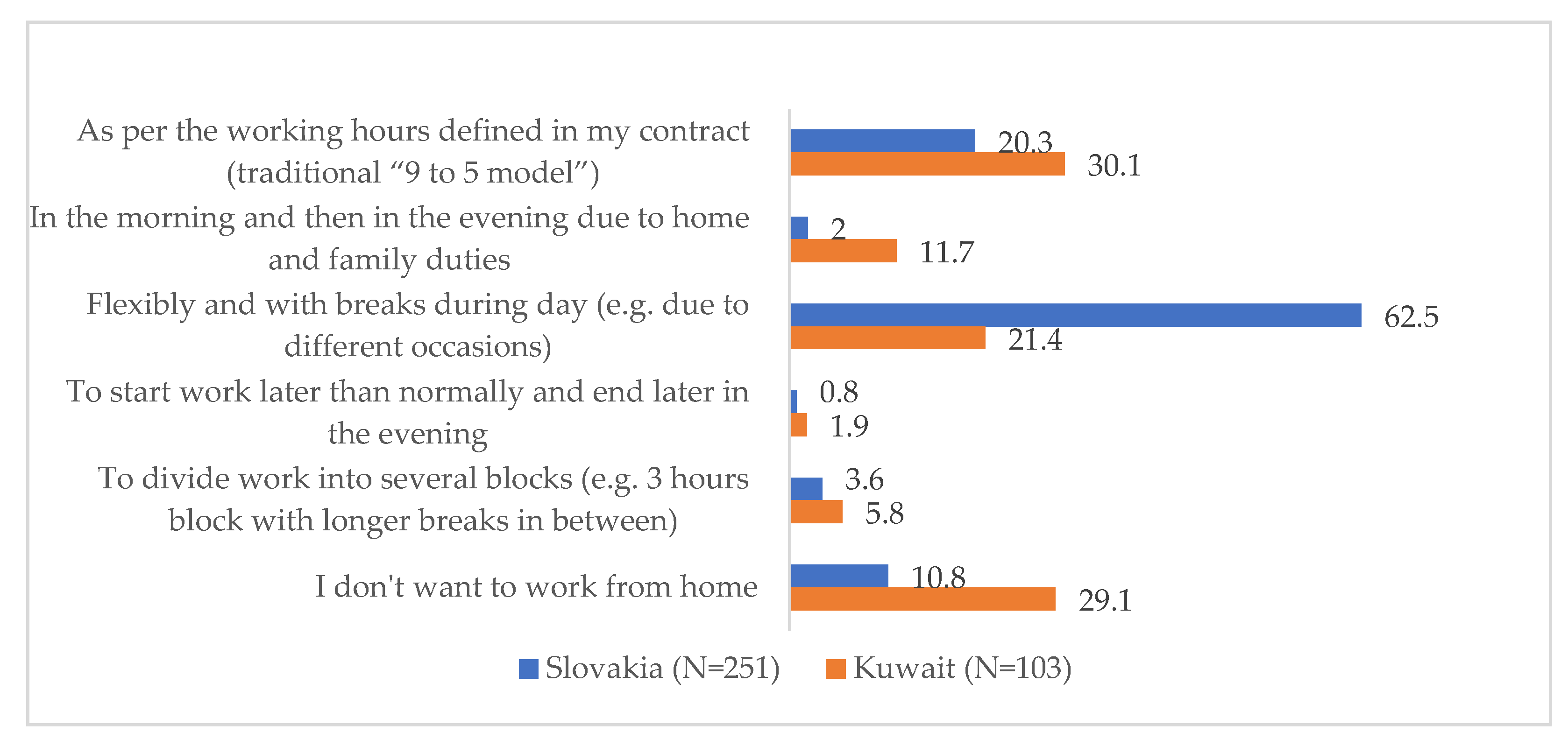 Admsci 13 00150 g009
