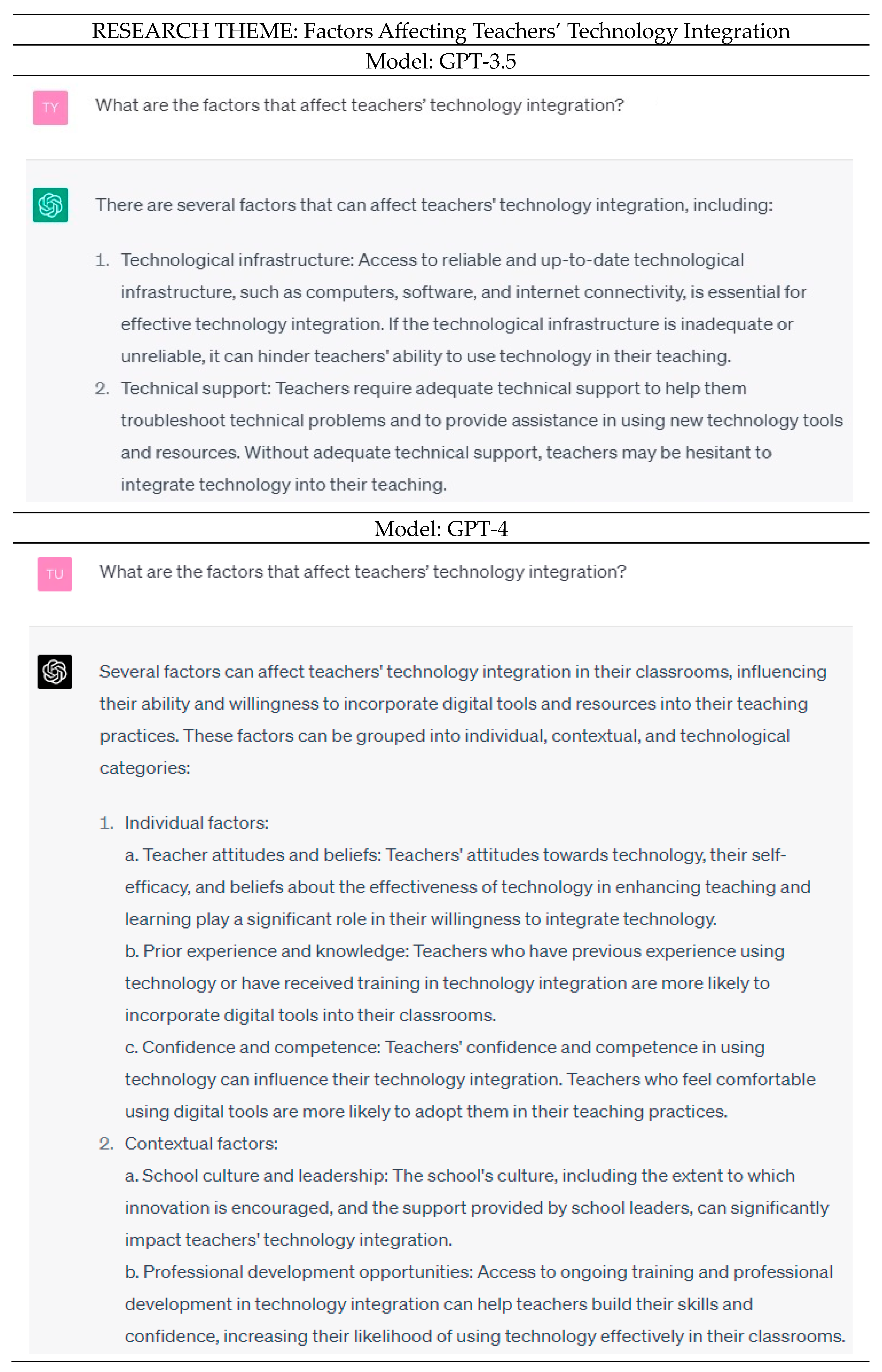 Admsci 13 00157 g003