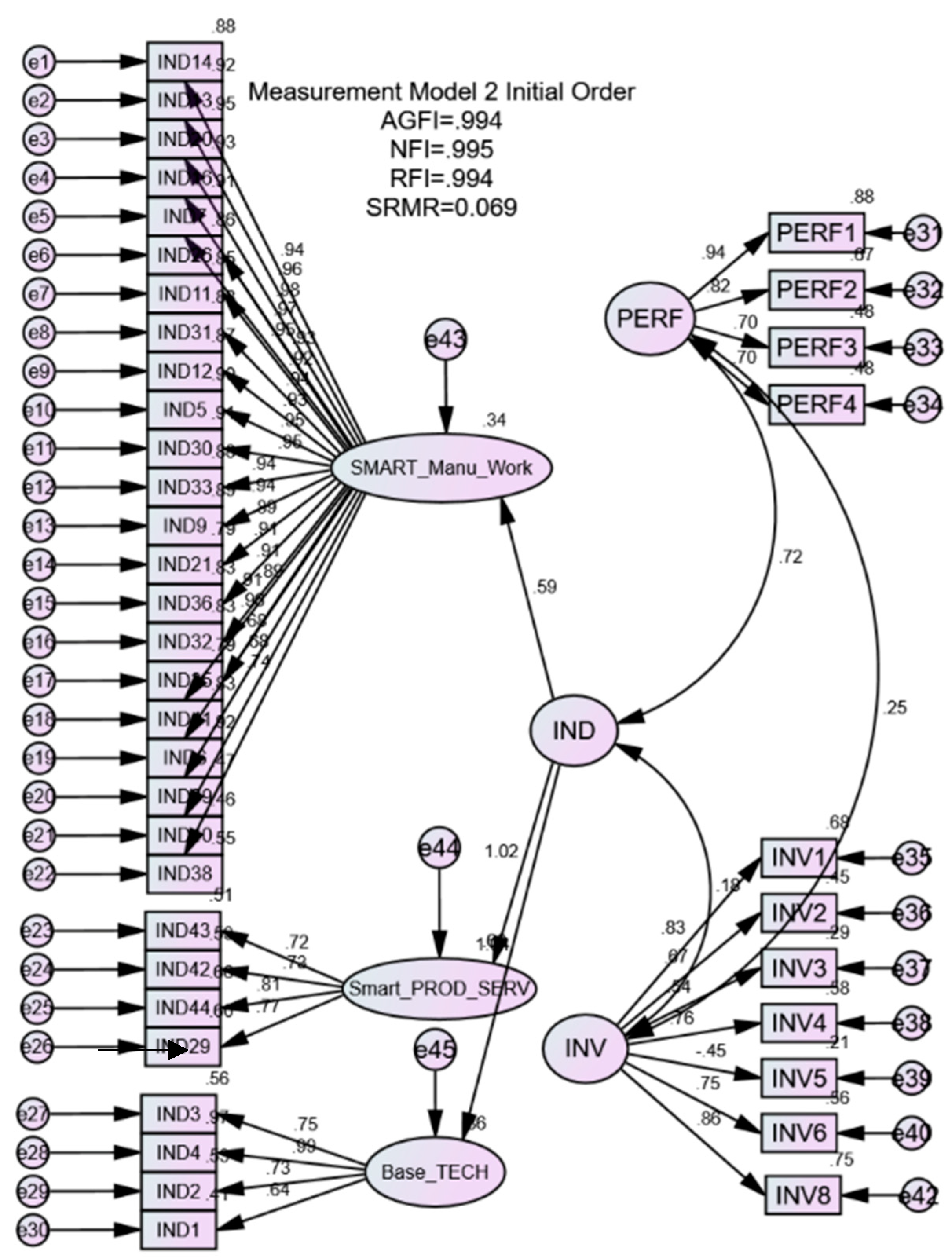 Admsci 13 00159 g002