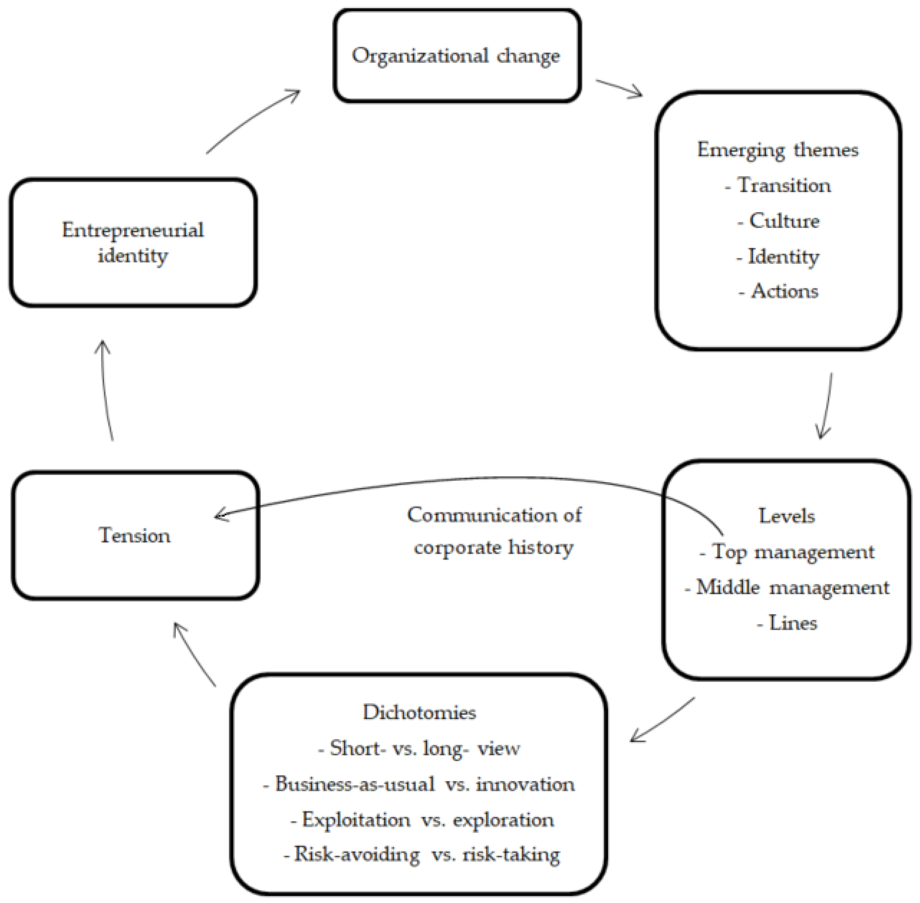 Admsci 13 00160 g001