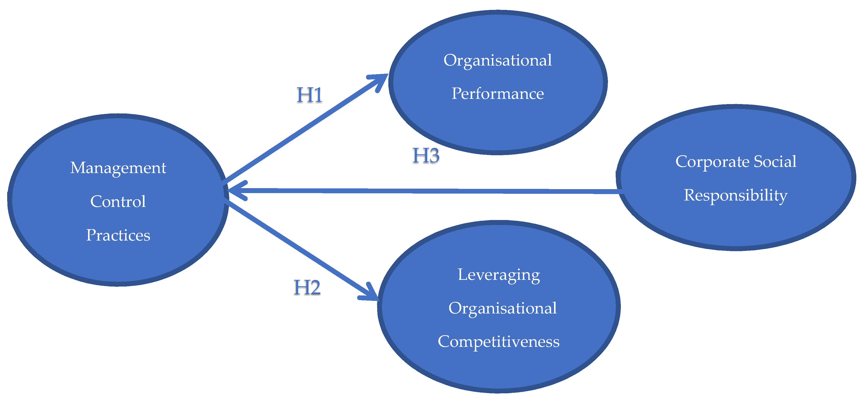 Admsci 13 00163 g001