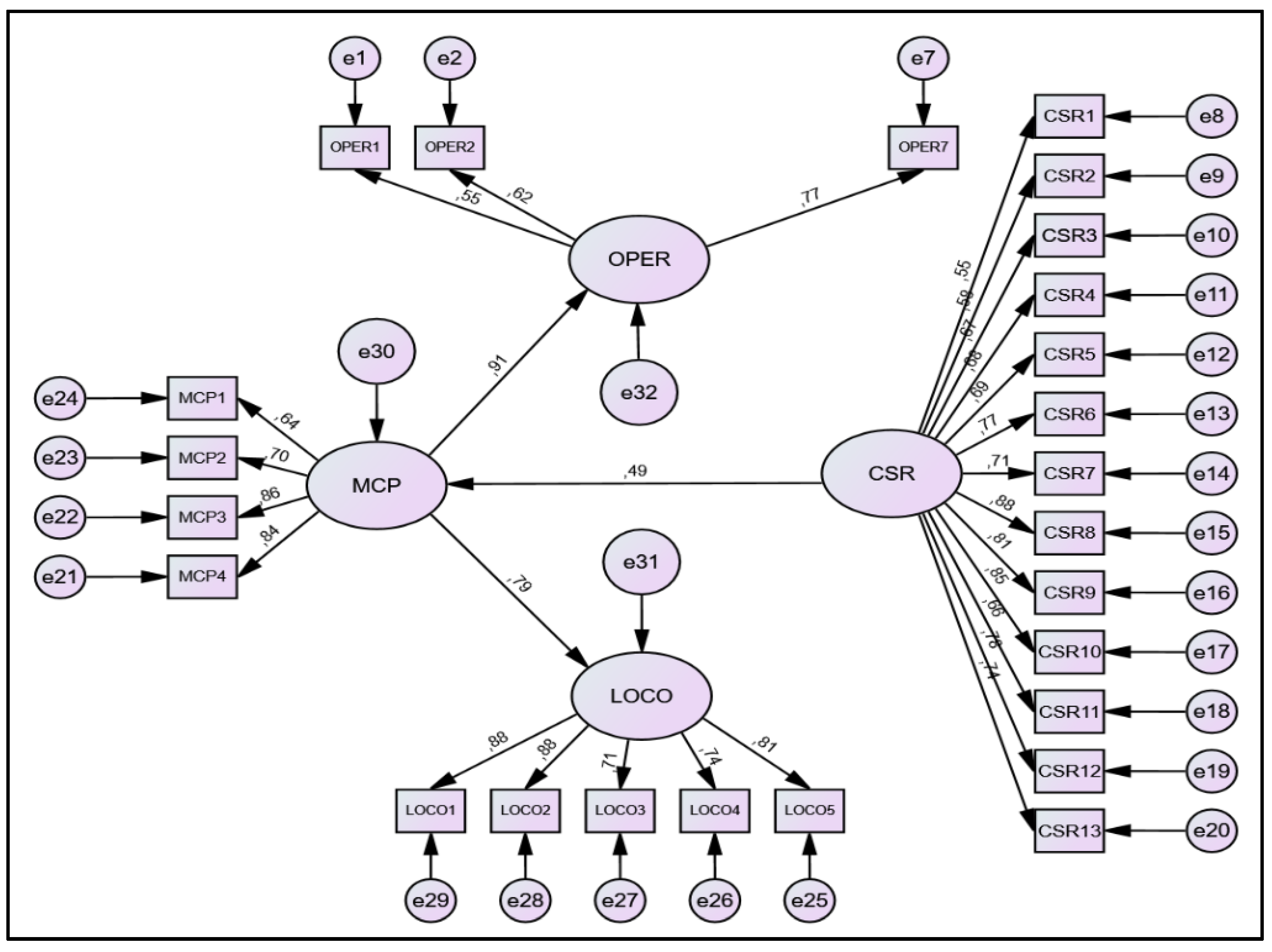 Admsci 13 00163 g003