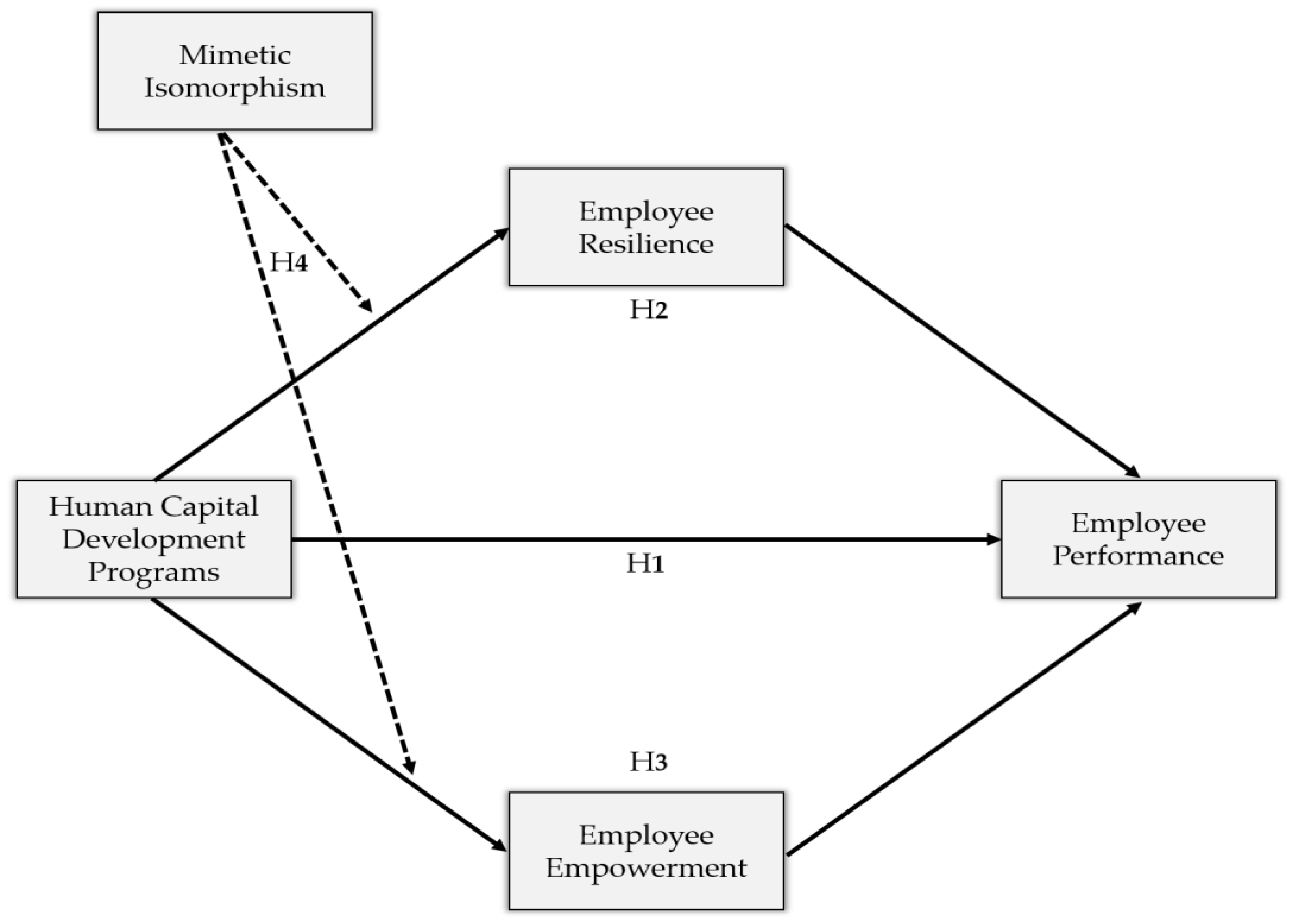 Admsci 13 00164 g001 Admsci 13 00164 g001