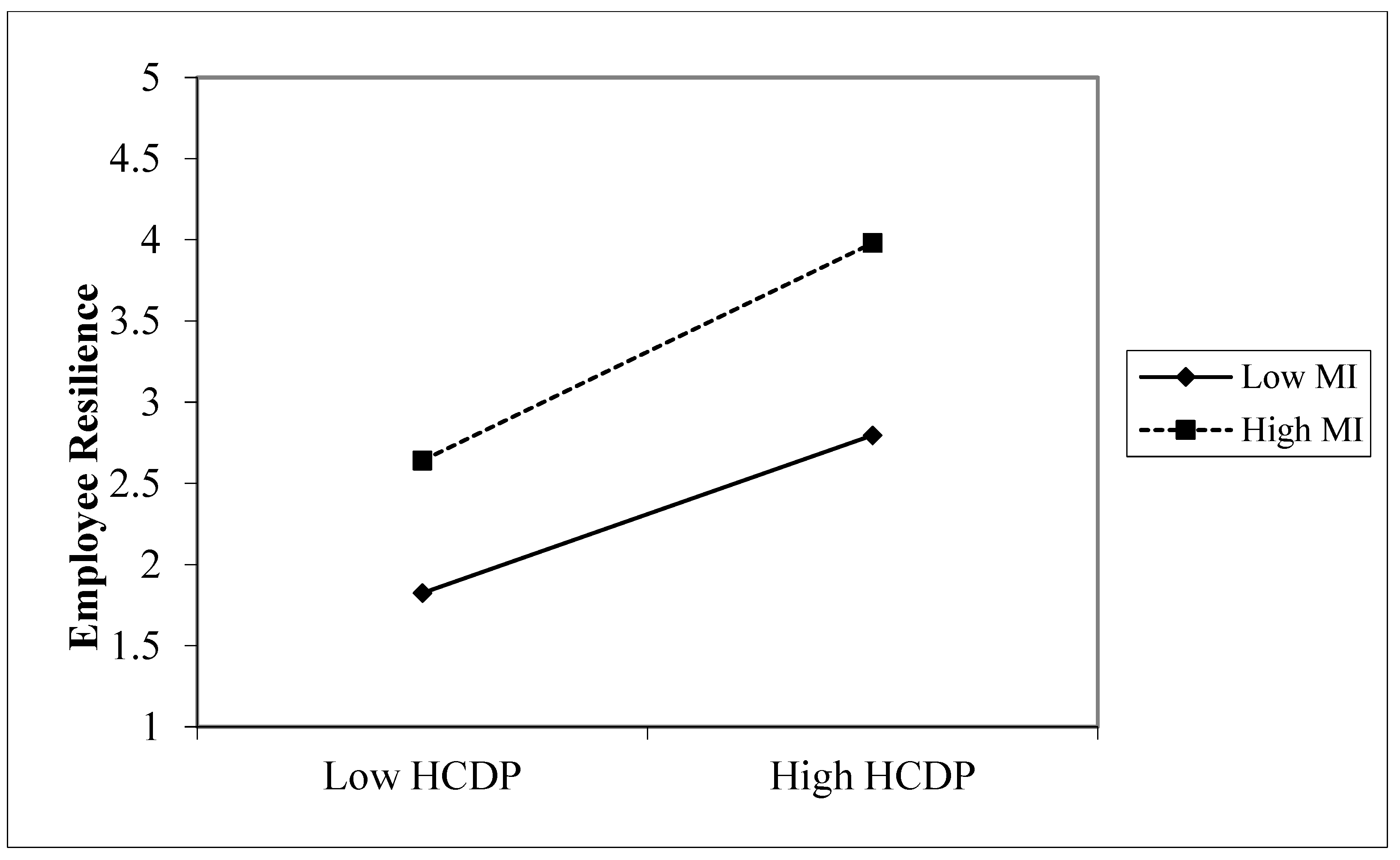 Admsci 13 00164 g002 Admsci 13 00164 g002