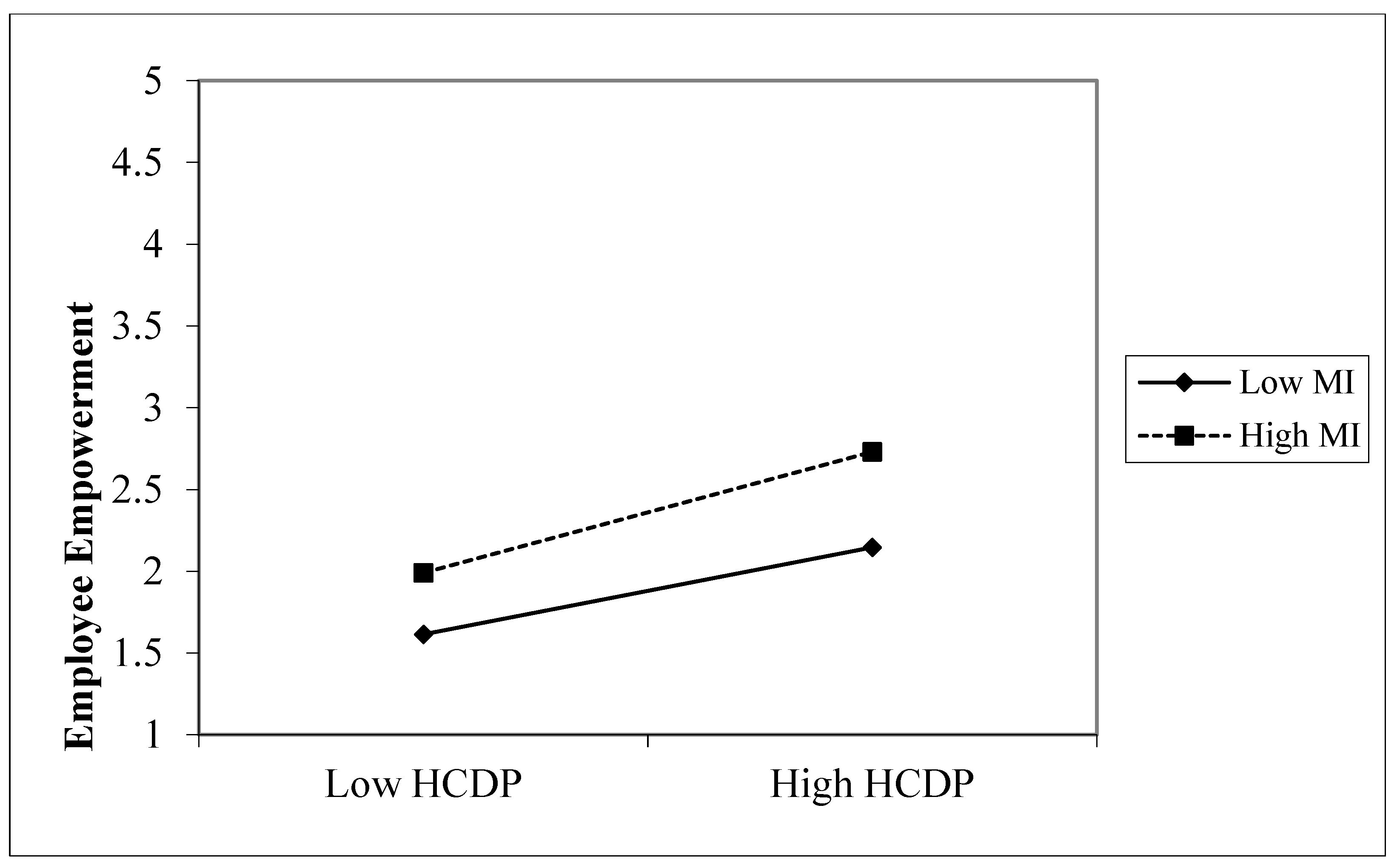 Admsci 13 00164 g003 Admsci 13 00164 g003