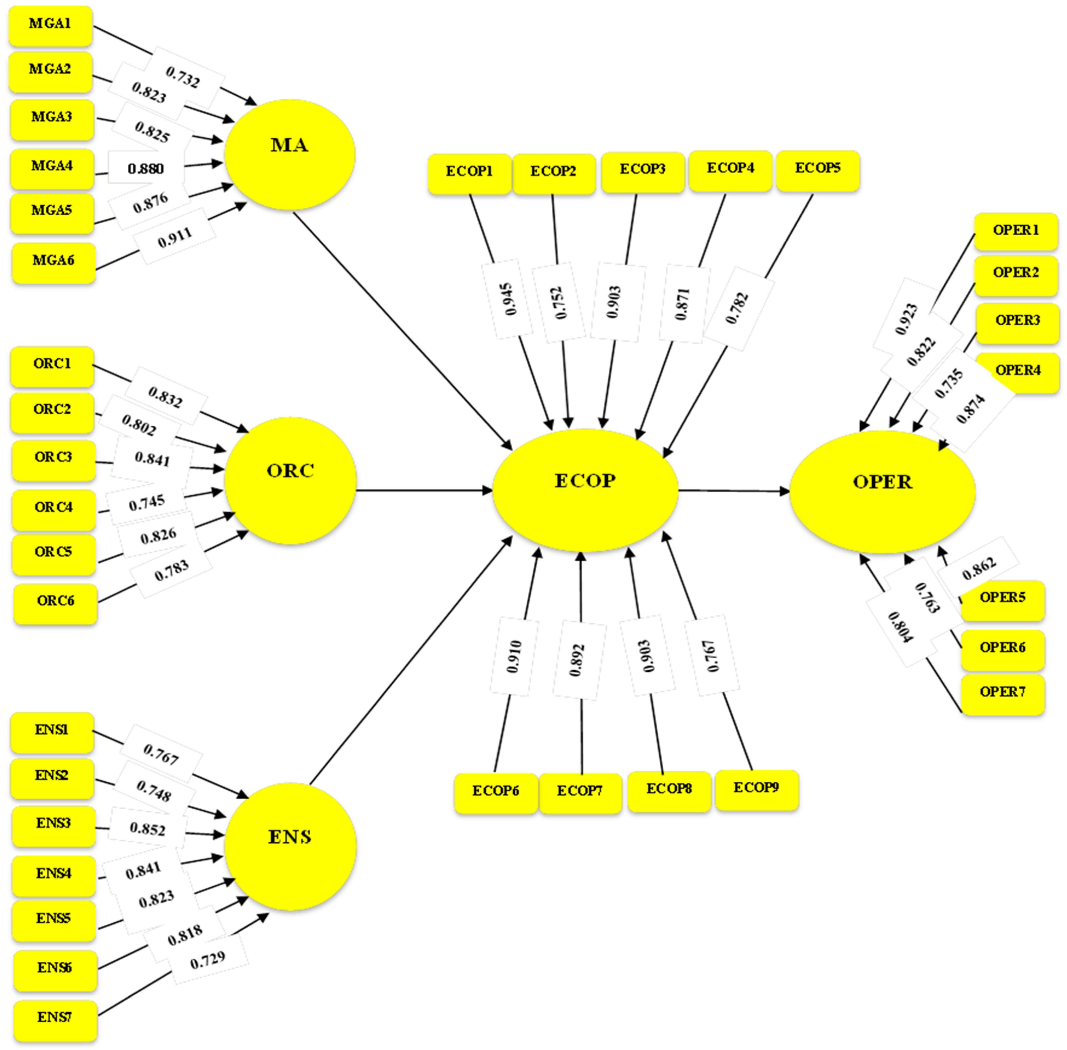 Admsci 13 00167 g002