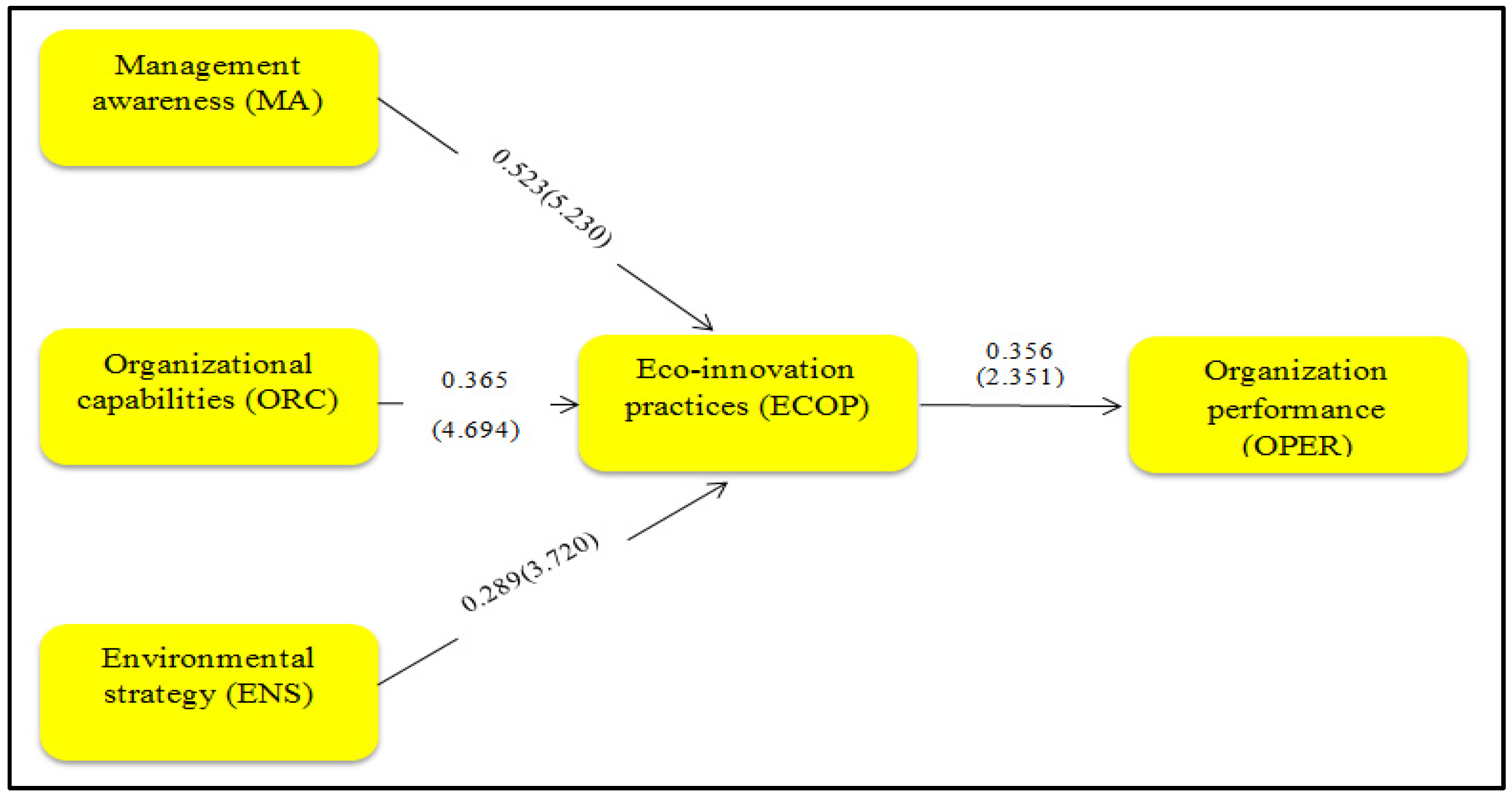 Admsci 13 00167 g003